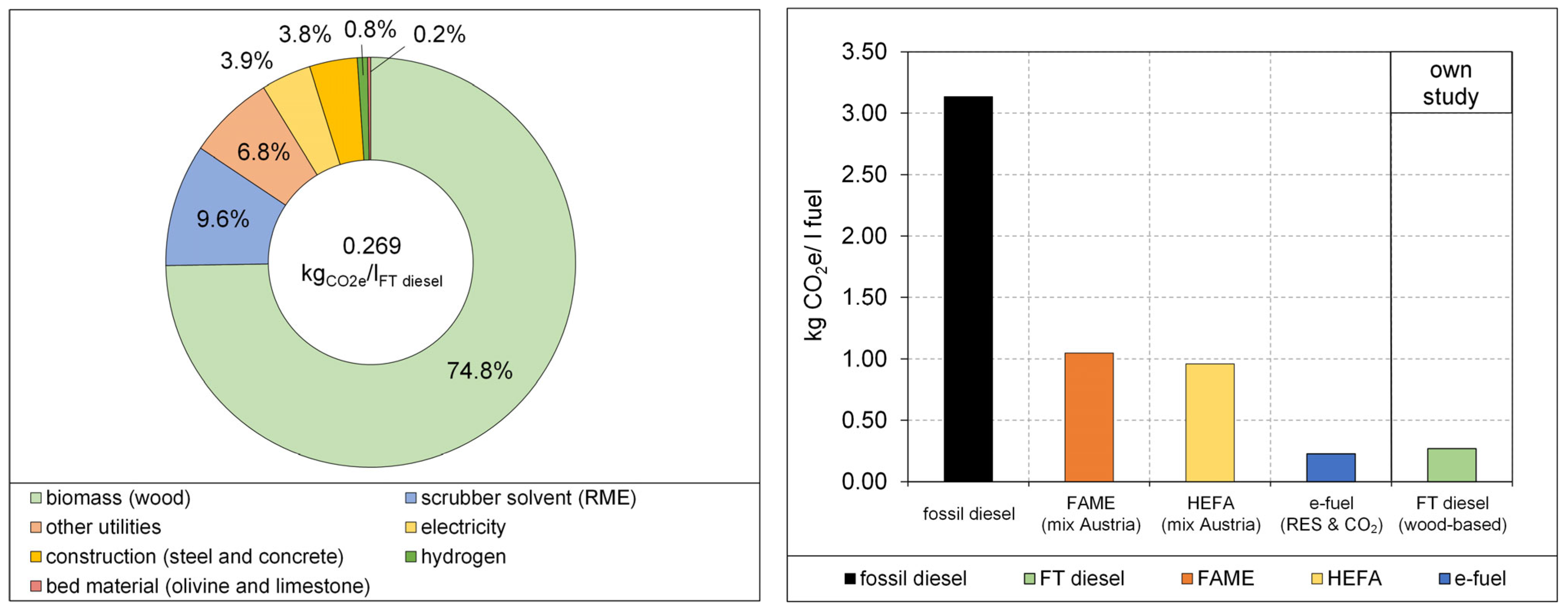 Energies 16 06097 g008