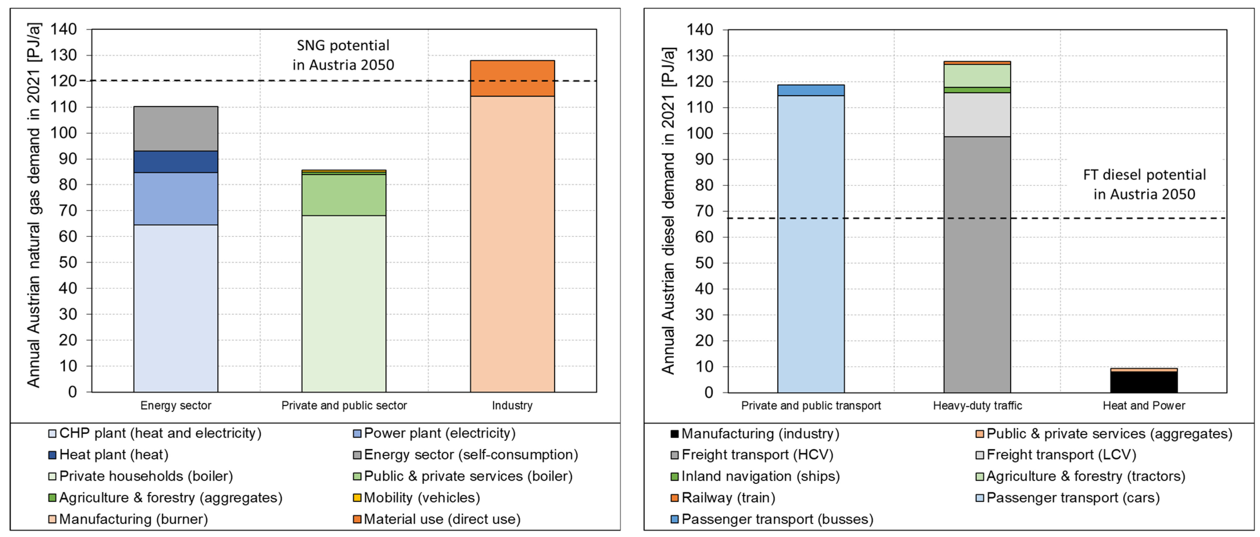 Energies 16 06097 g009