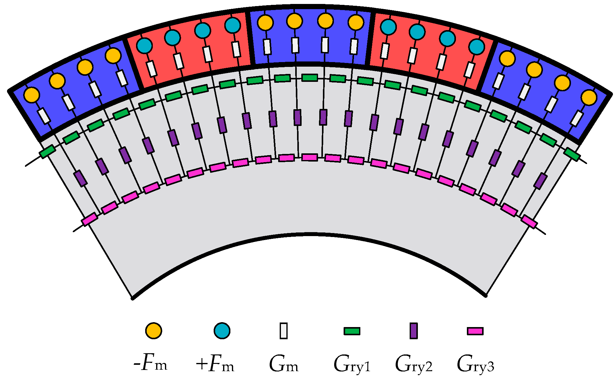 Energies 16 06099 g007