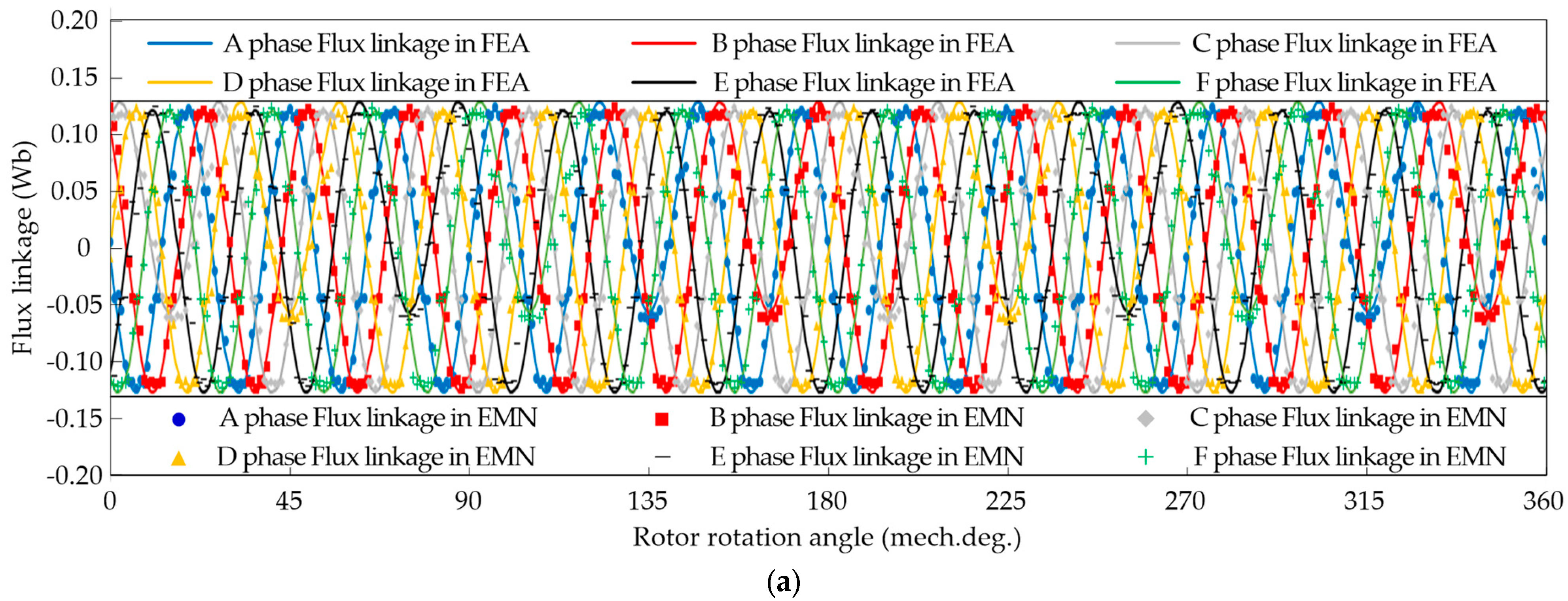 Energies 16 06099 g010a