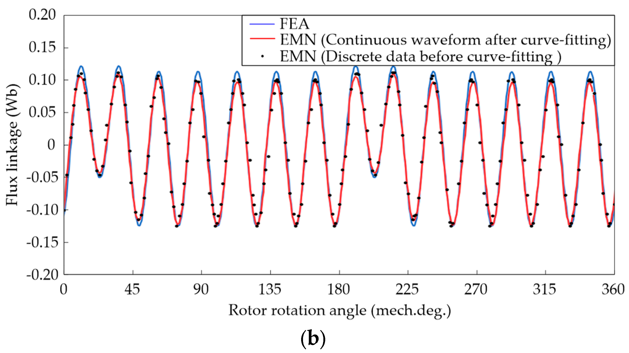 Energies 16 06099 g010b