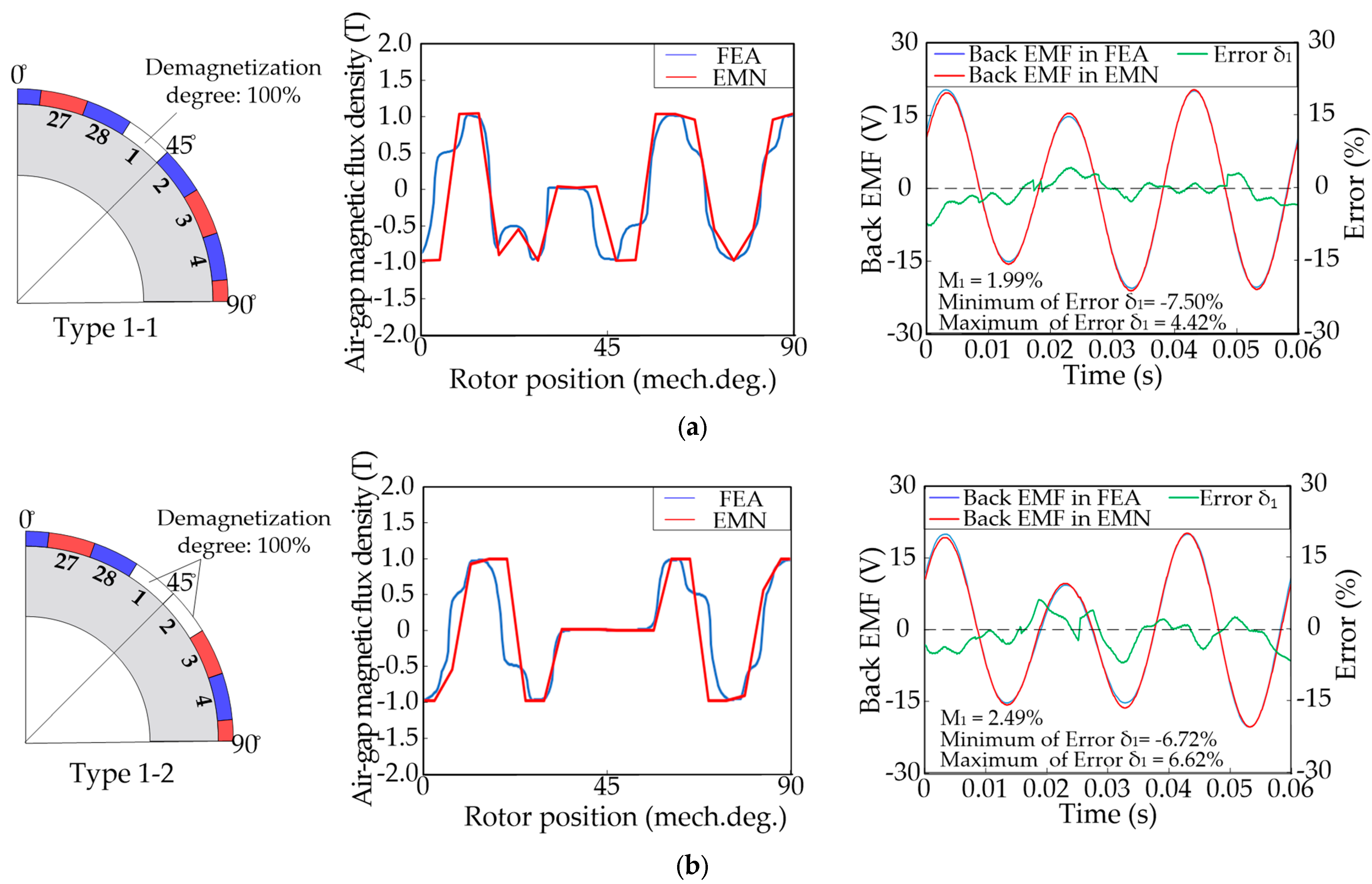 Energies 16 06099 g012a