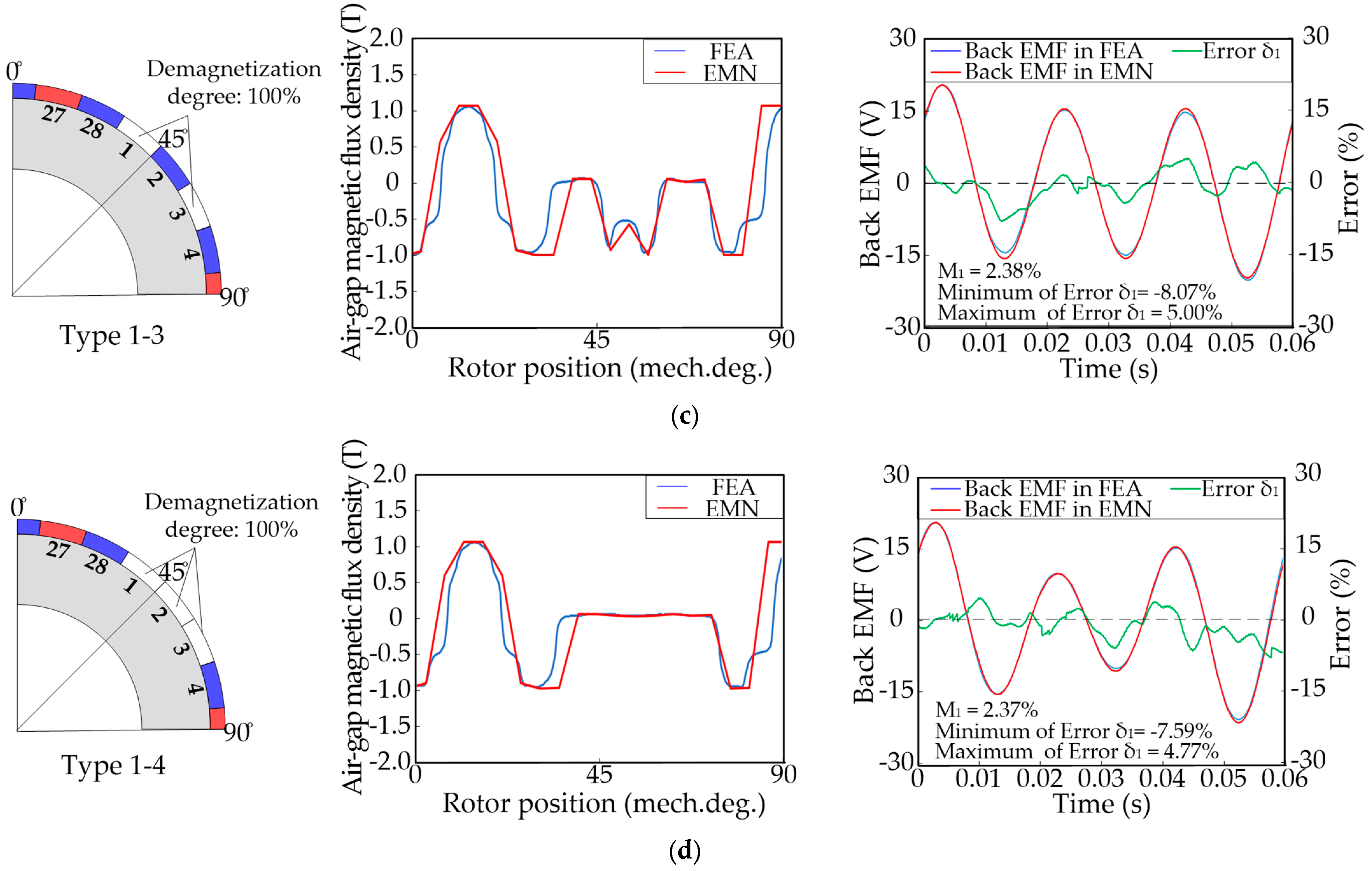 Energies 16 06099 g012b