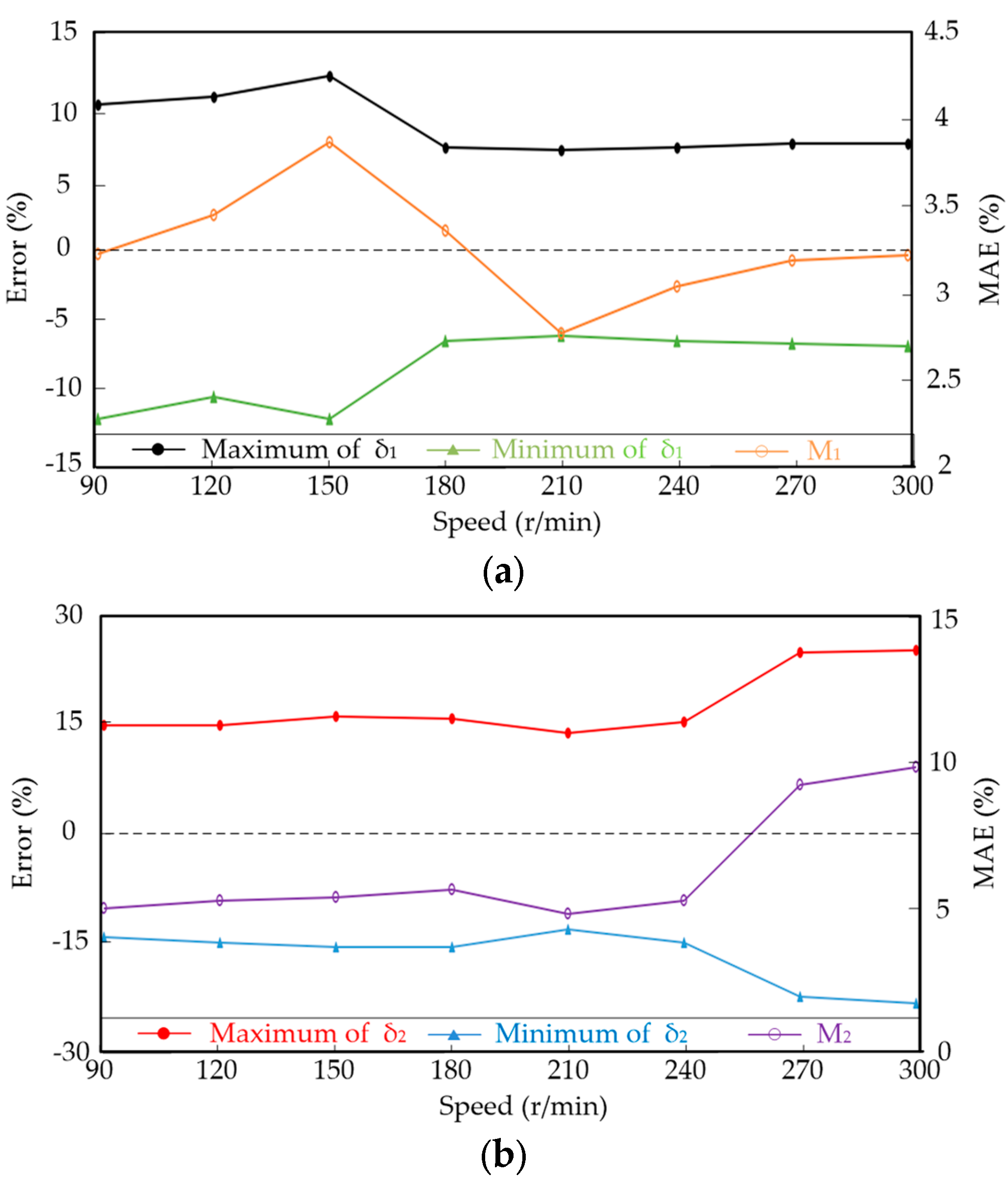Energies 16 06099 g017