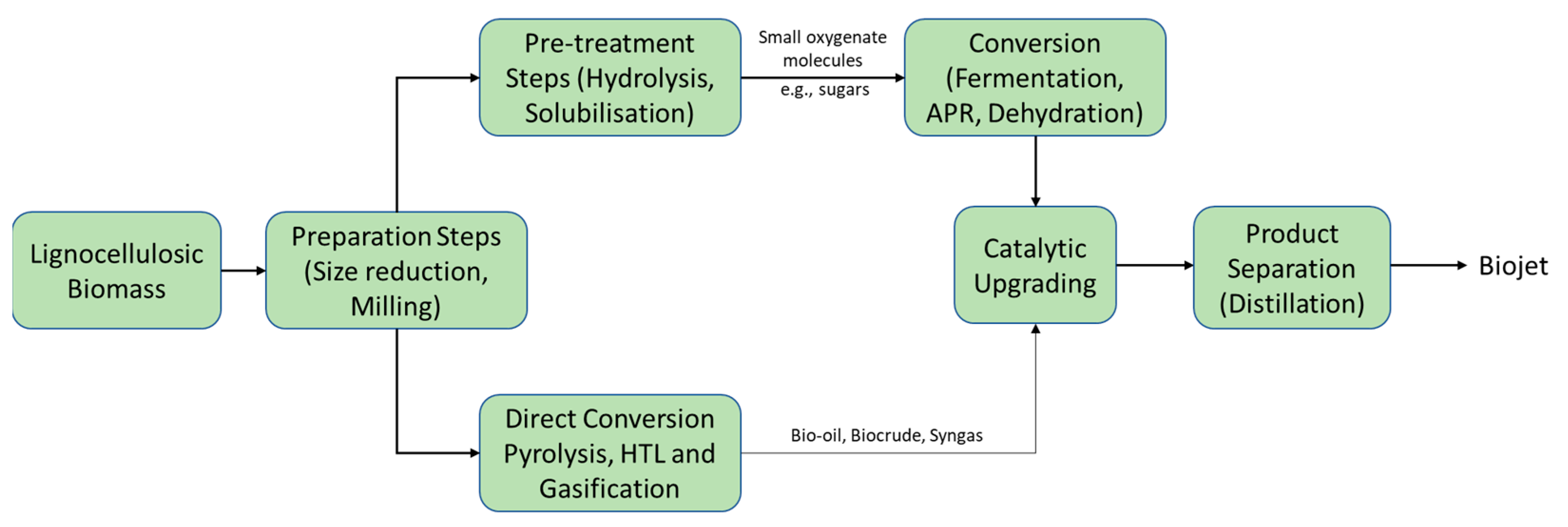 Energies 16 06100 g003