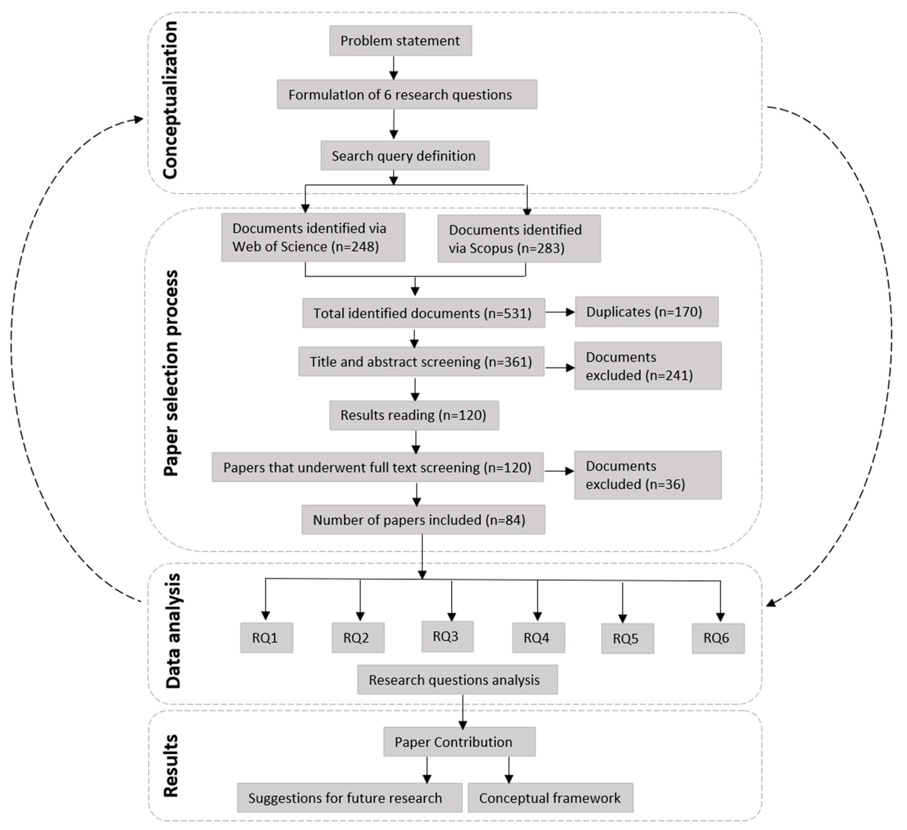 Energies 16 06104 g001