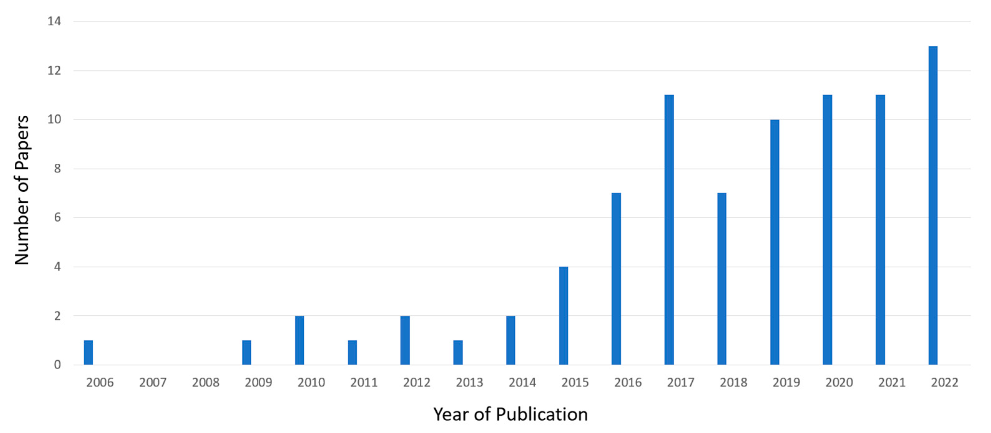 Energies 16 06104 g002
