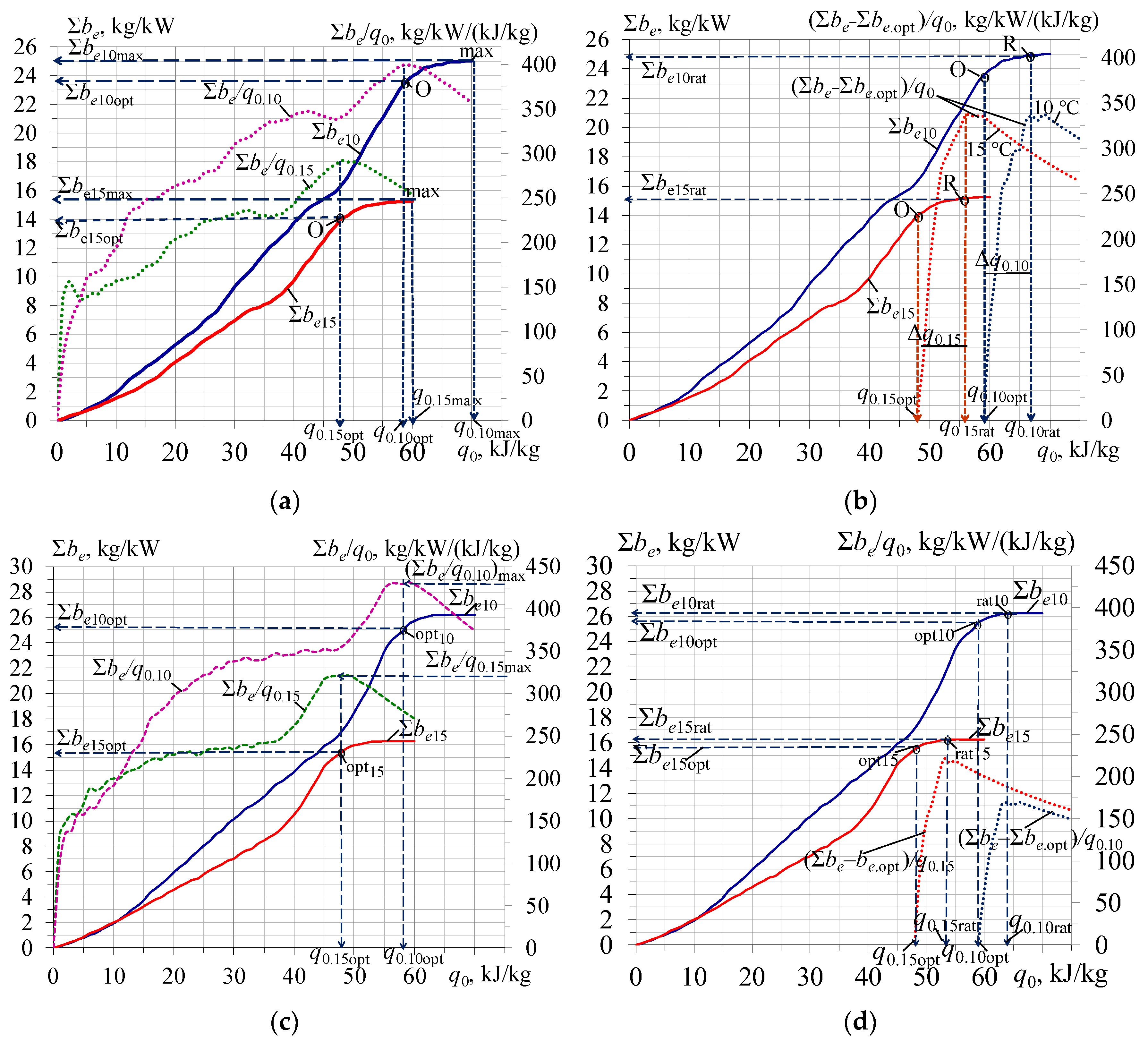 Energies 16 06105 g003 Energies 16 06105 g003