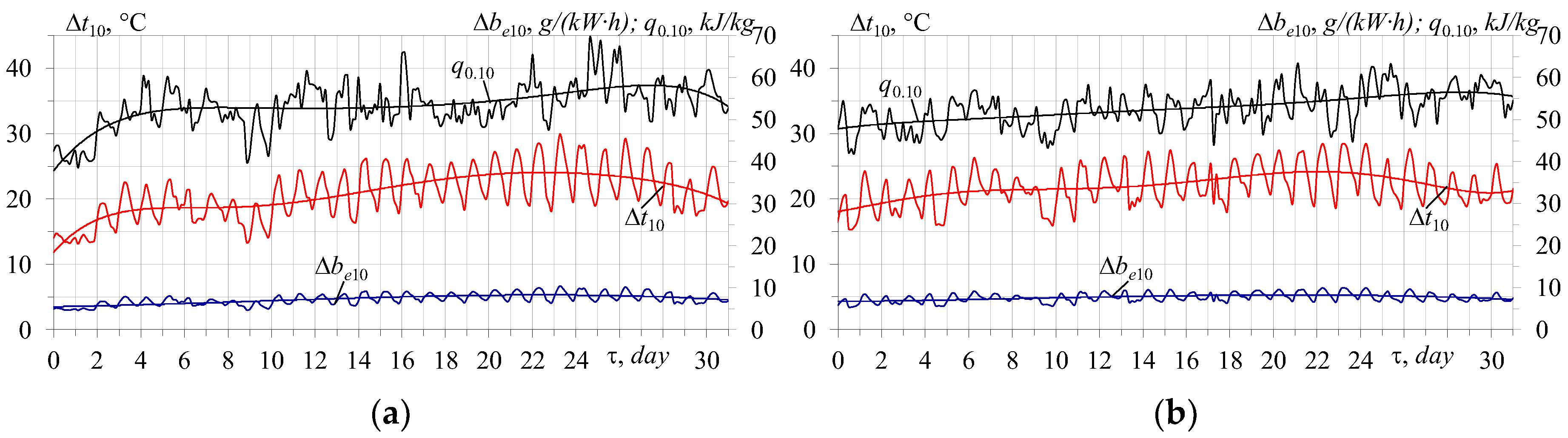 Energies 16 06105 g005 Energies 16 06105 g005