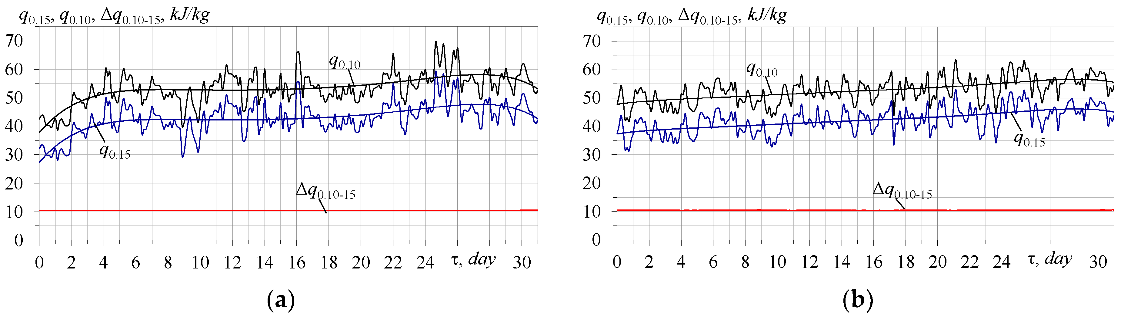 Energies 16 06105 g006 Energies 16 06105 g006