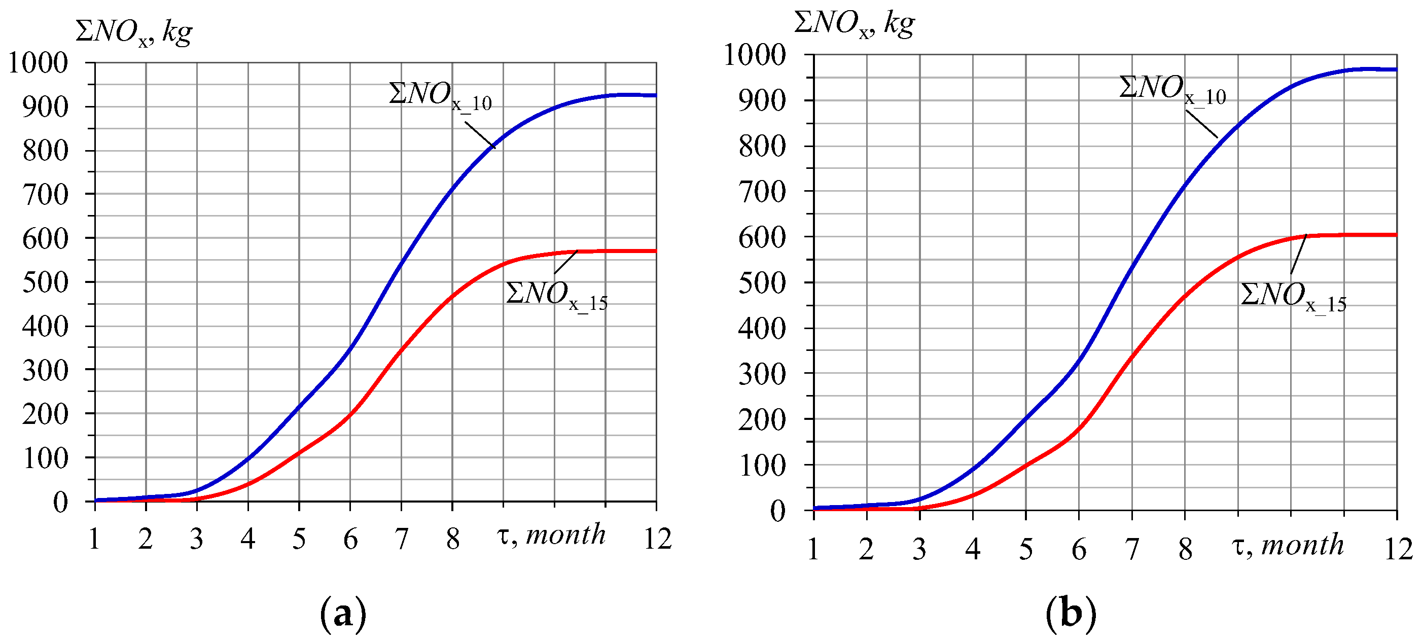 Energies 16 06105 g015 Energies 16 06105 g015