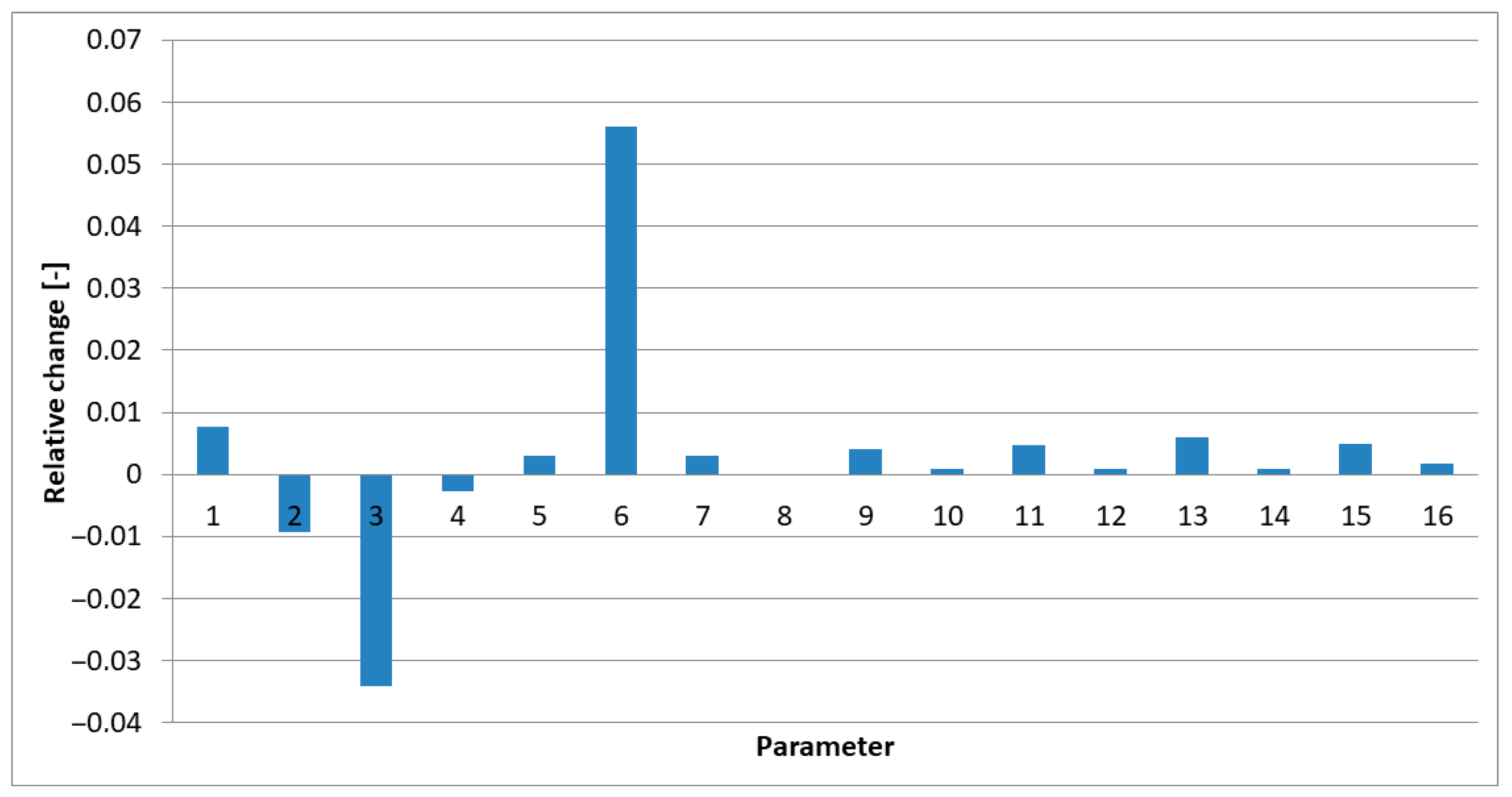 Energies 16 06107 g003 Energies 16 06107 g003