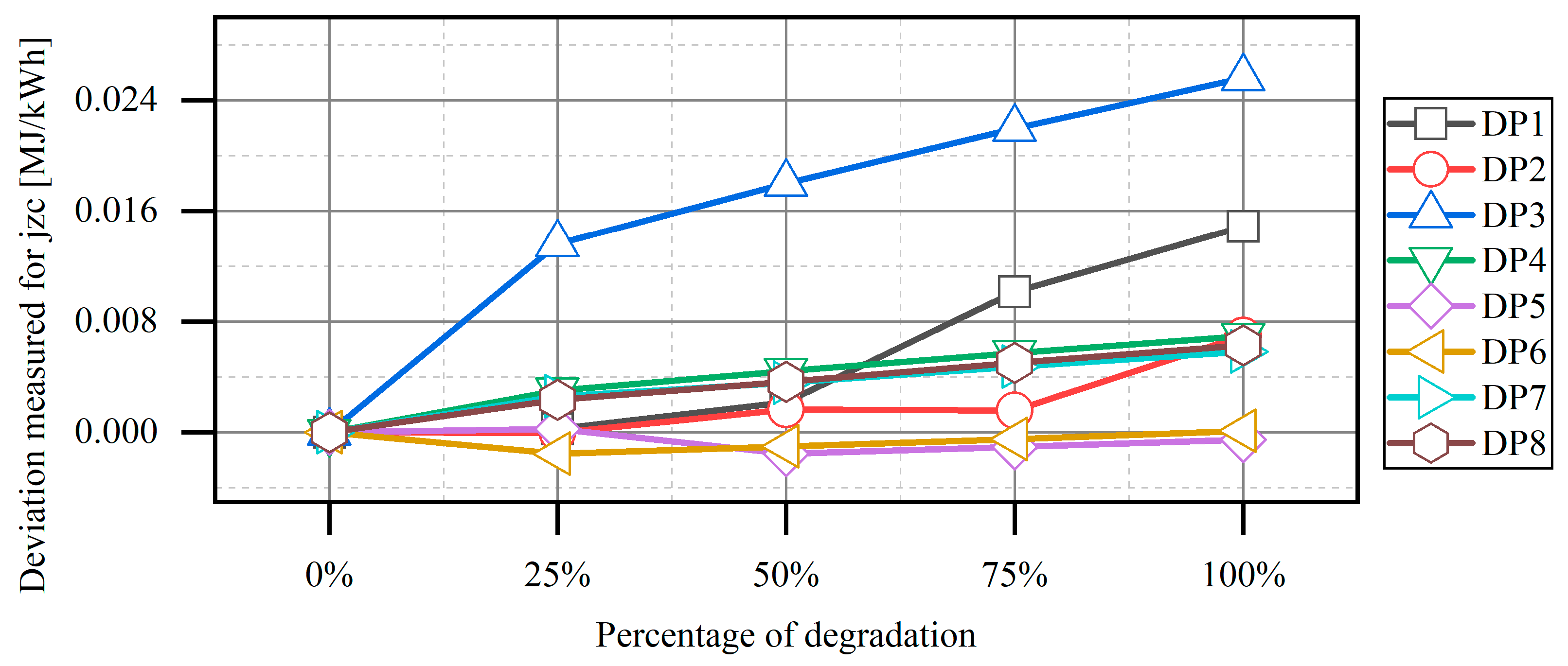 Energies 16 06107 g005 Energies 16 06107 g005