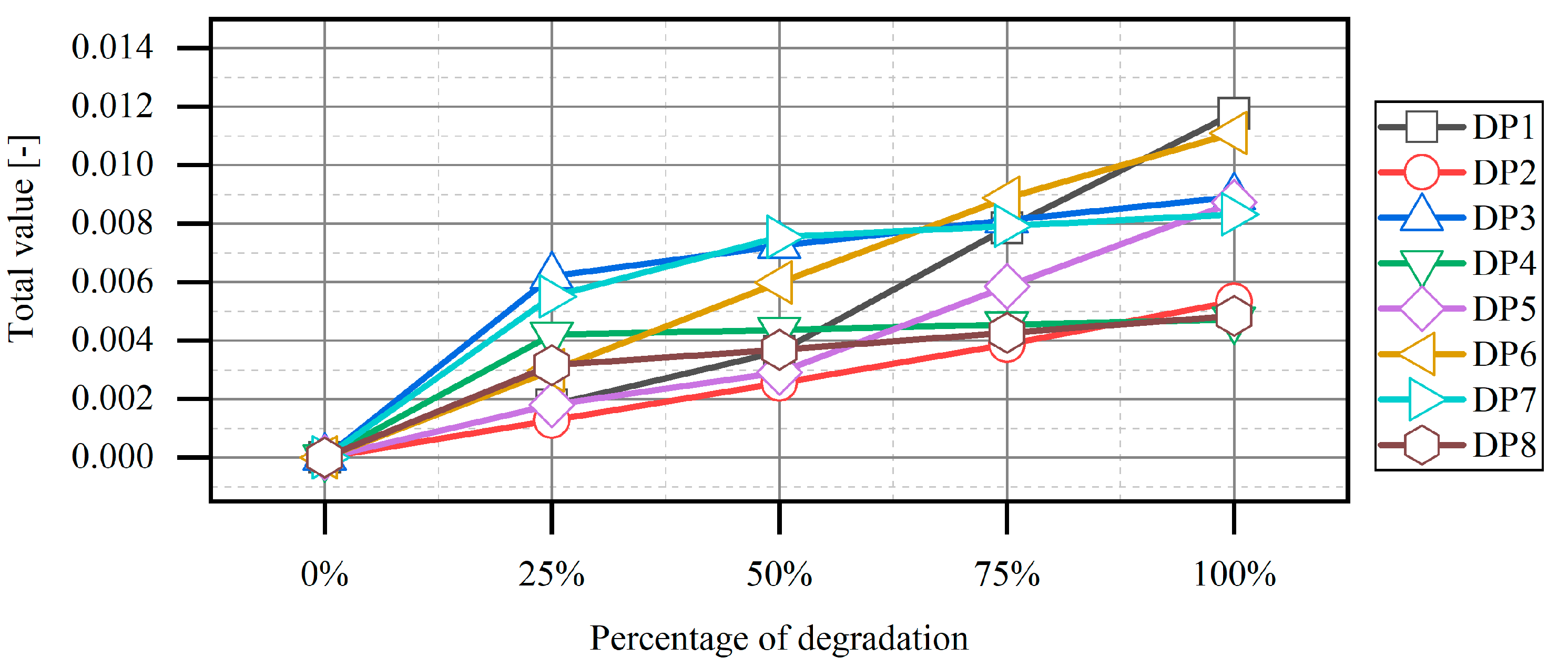 Energies 16 06107 g007 Energies 16 06107 g007