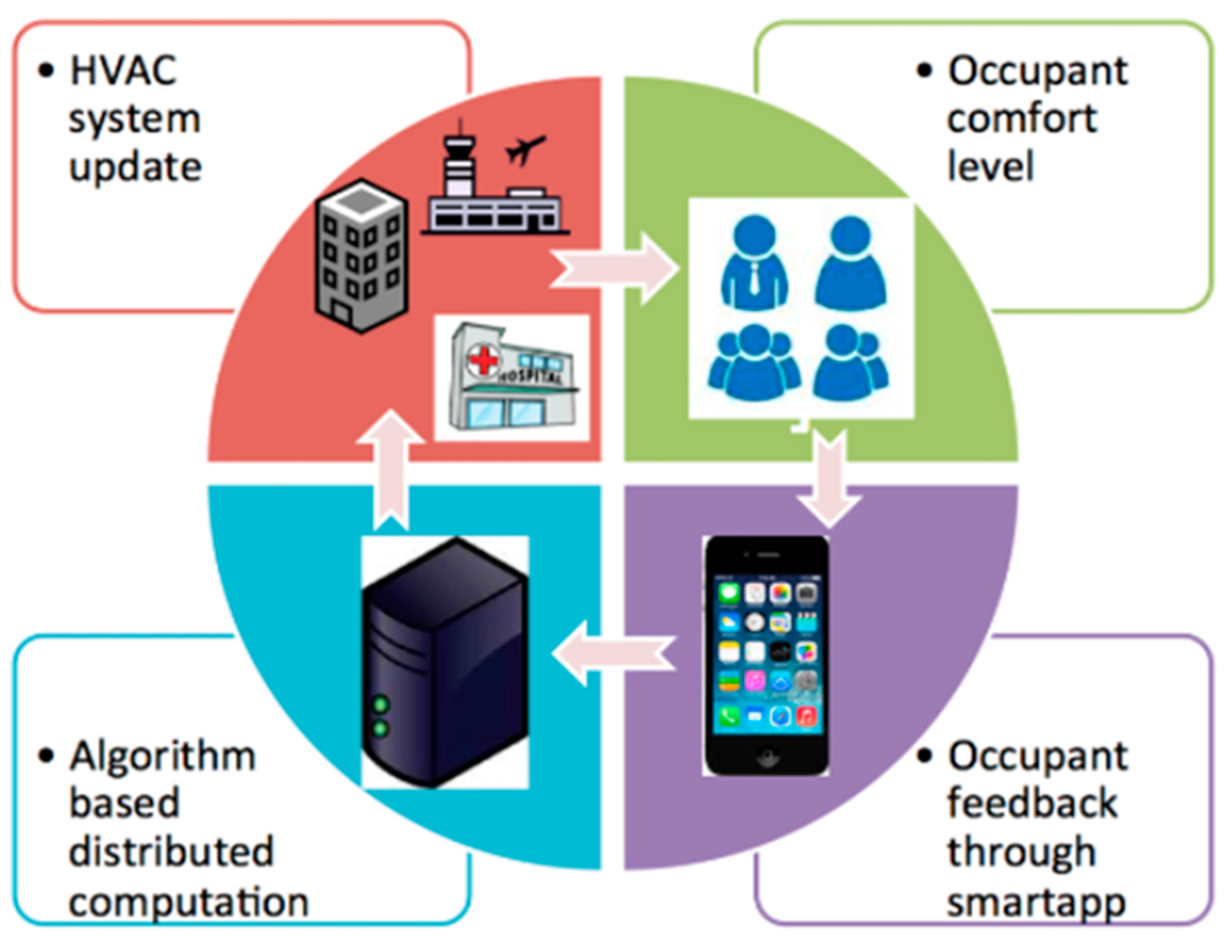 Energies 16 06109 g007