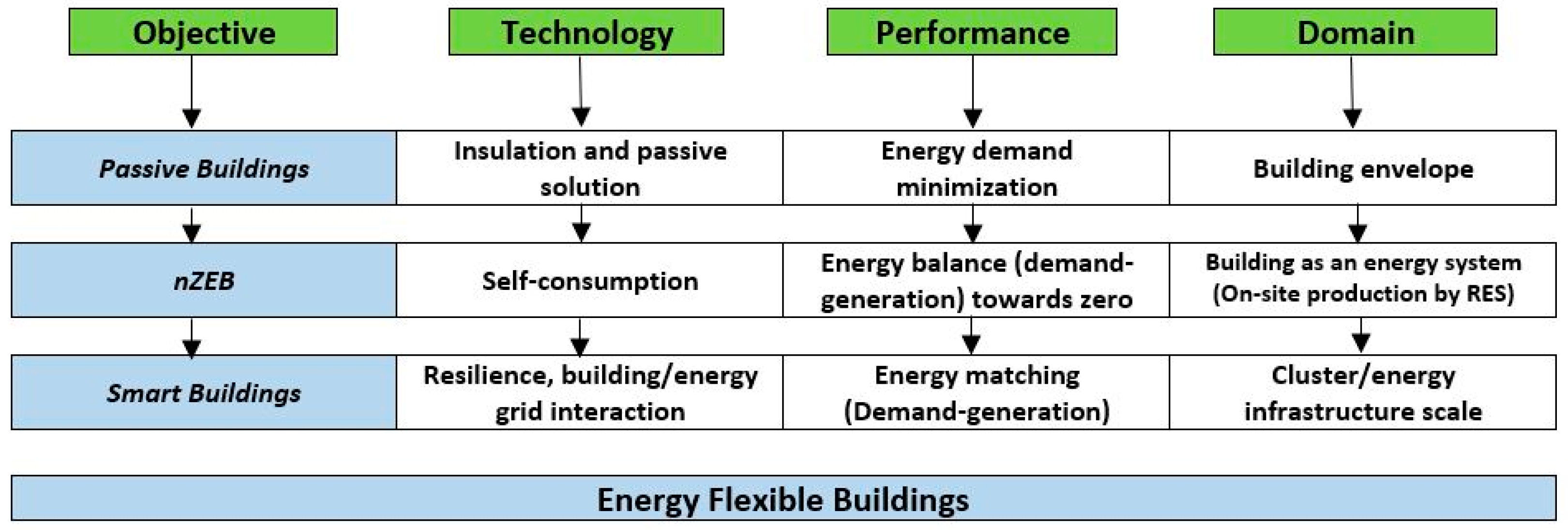 Energies 16 06111 g001