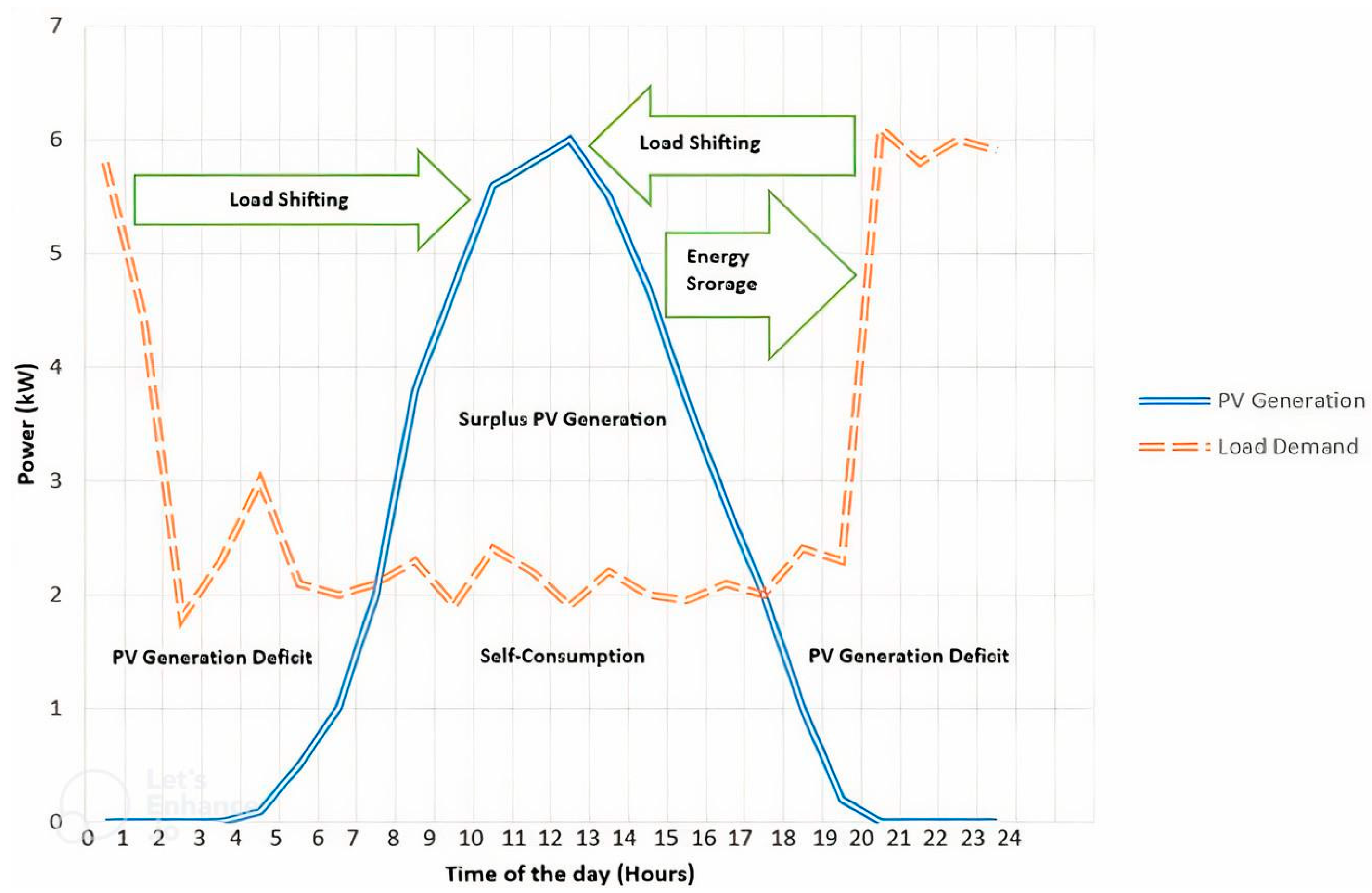 Energies 16 06111 g003