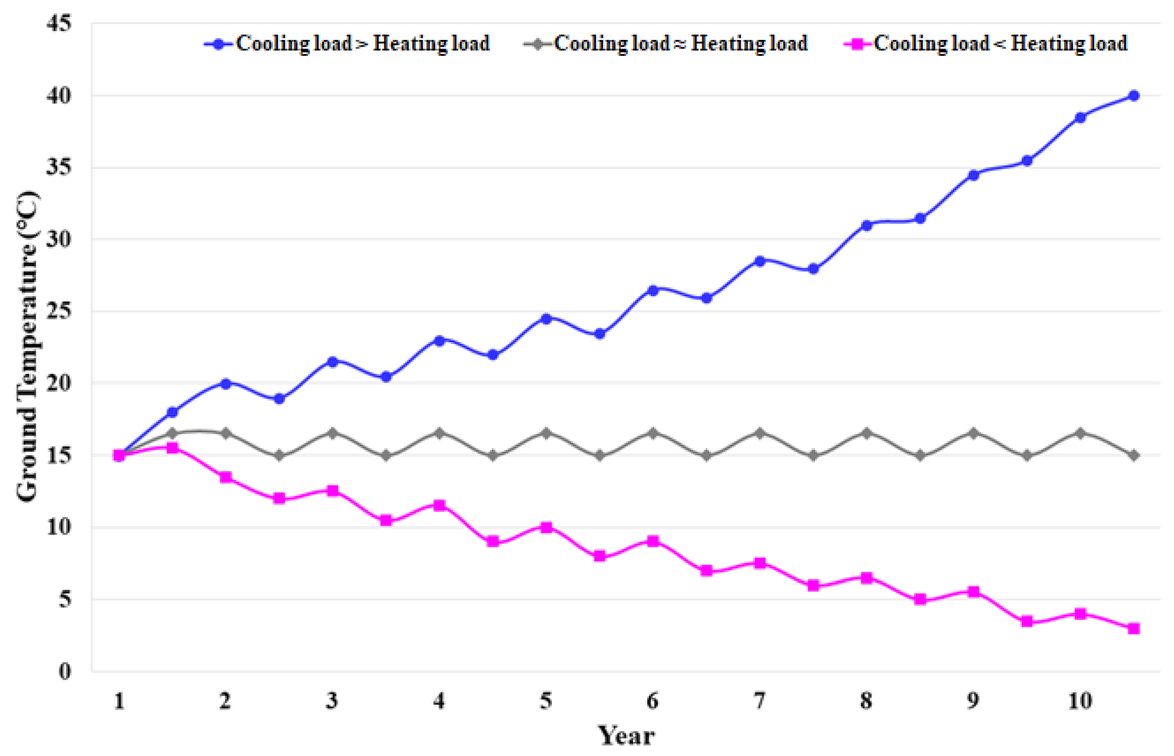 Energies 16 06113 g002