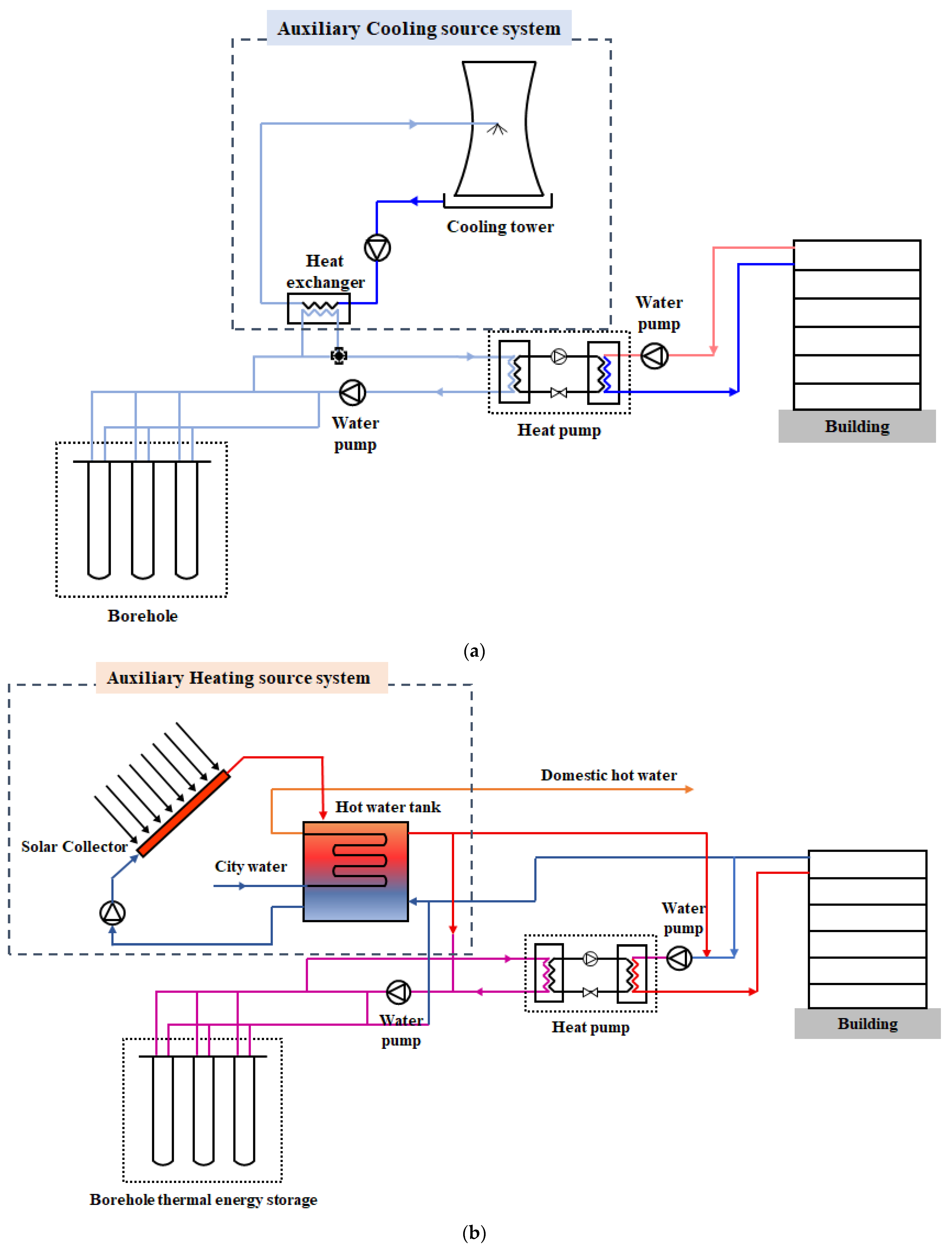 Energies 16 06113 g003