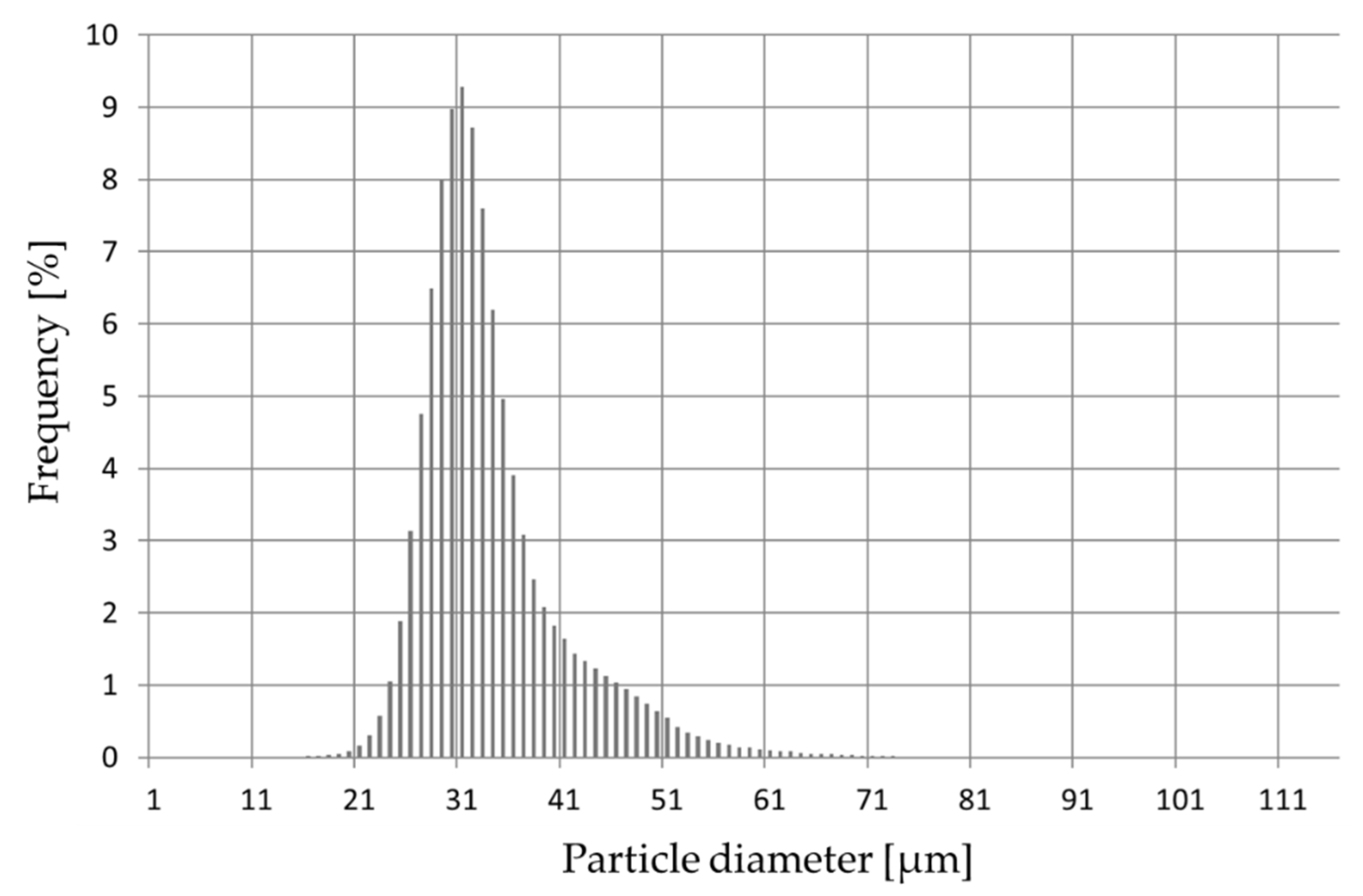 Energies 16 06121 g005 Energies 16 06121 g005