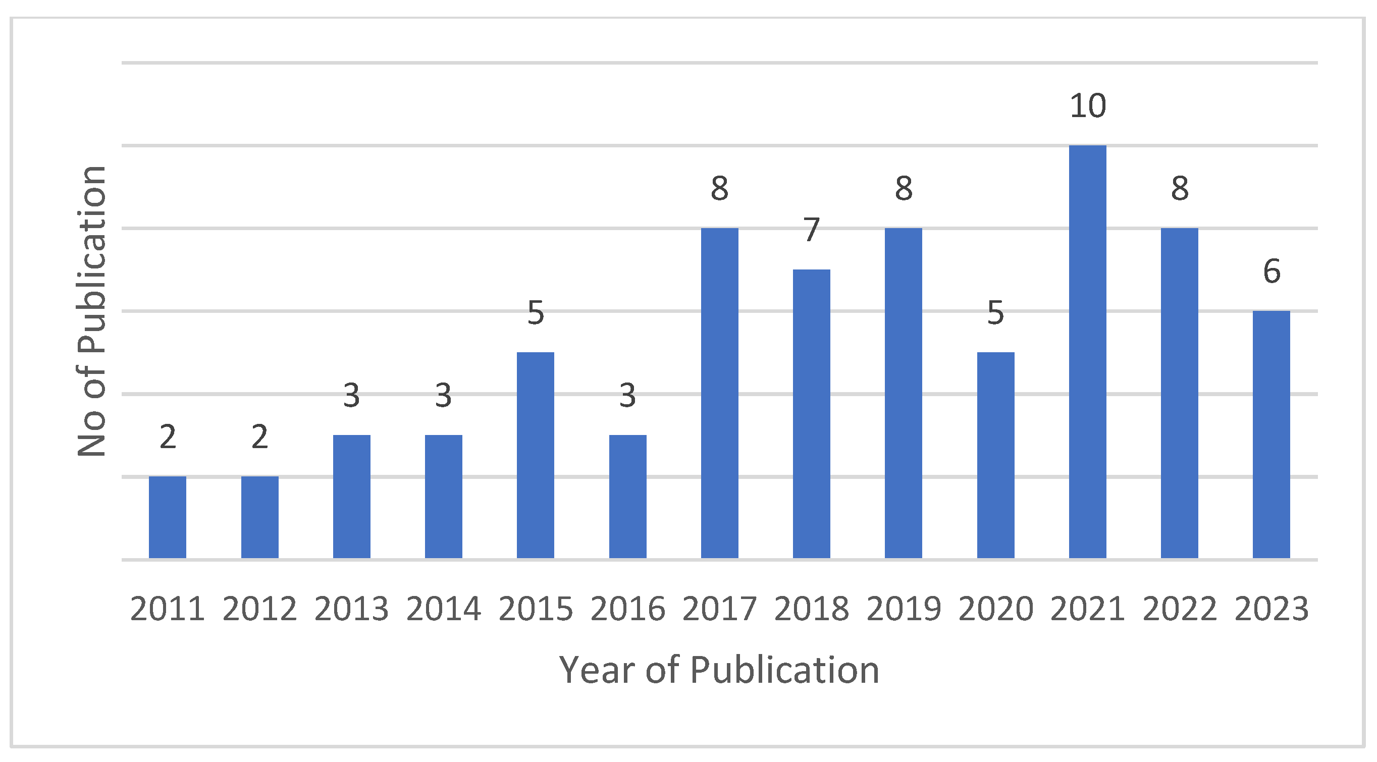 Energies 16 06122 g002