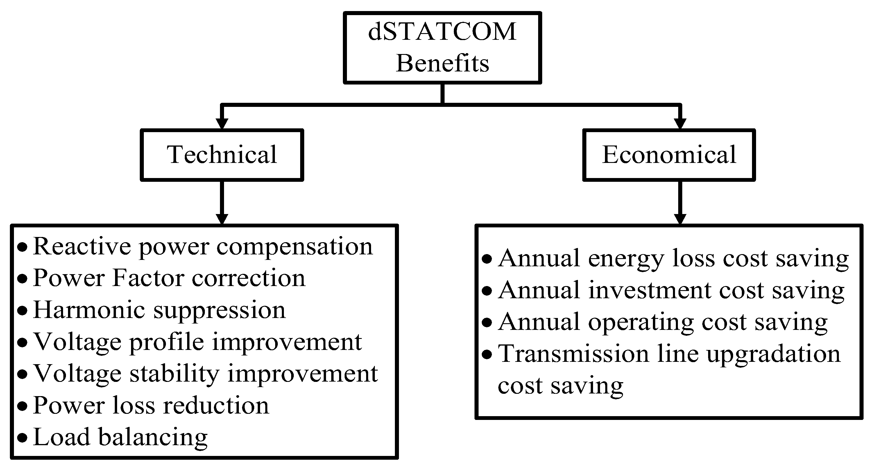 Energies 16 06122 g003