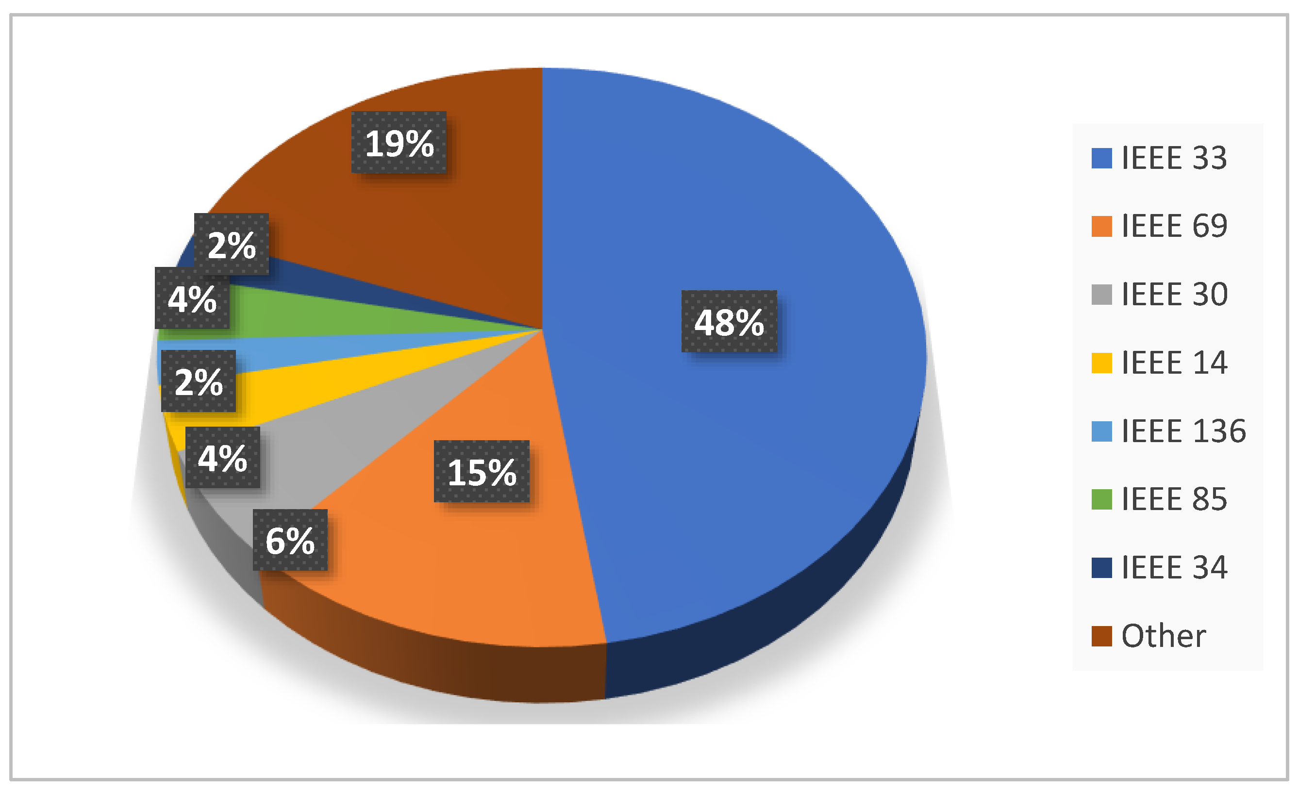 Energies 16 06122 g005