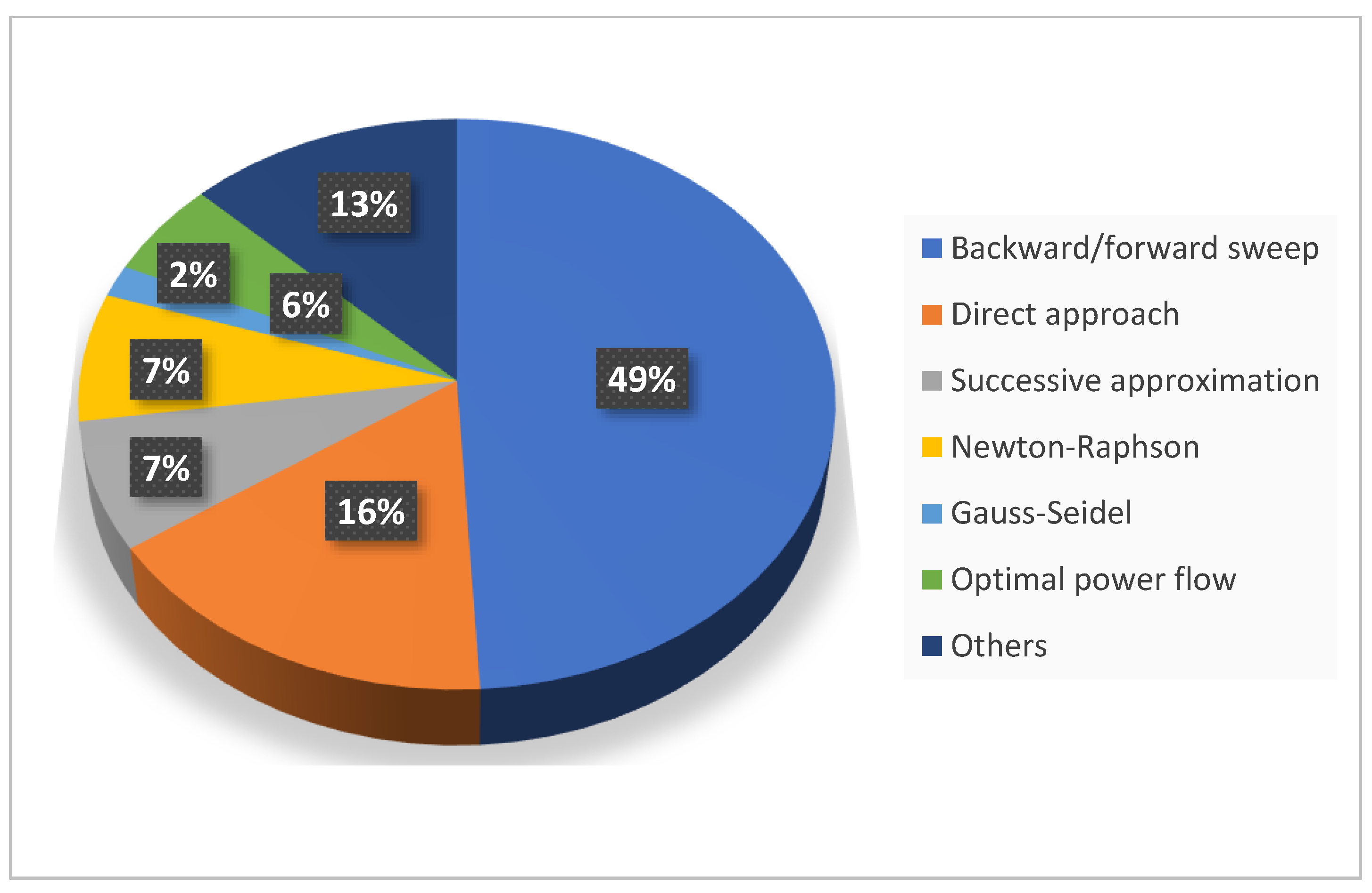 Energies 16 06122 g006