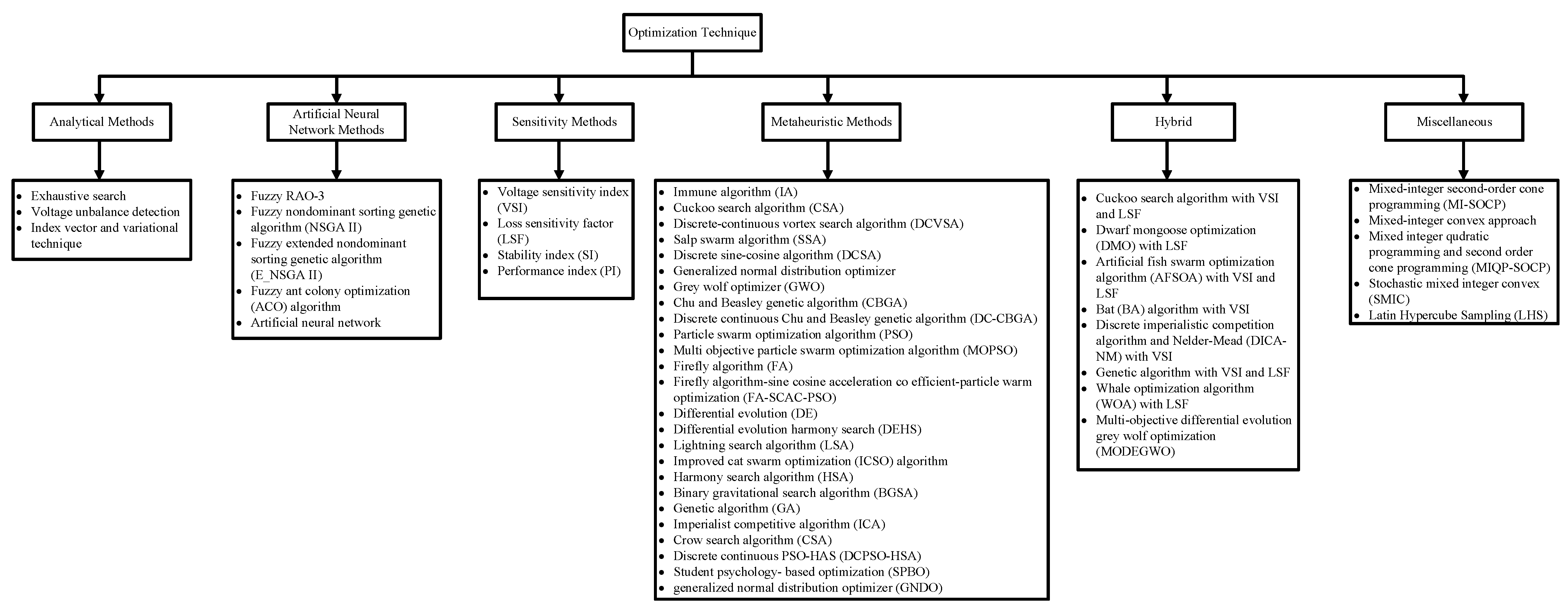 Energies 16 06122 g007