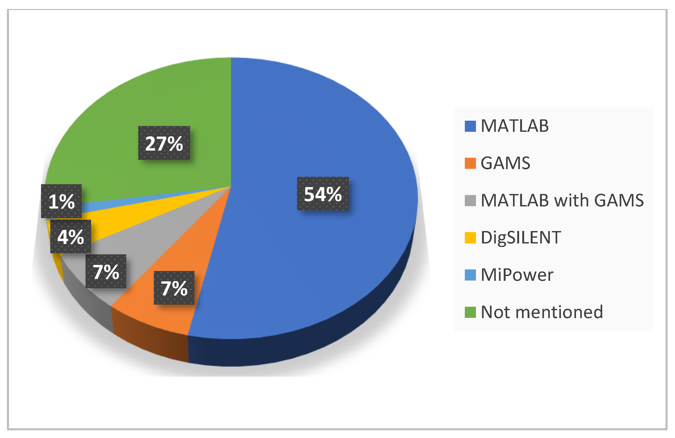 Energies 16 06122 g008