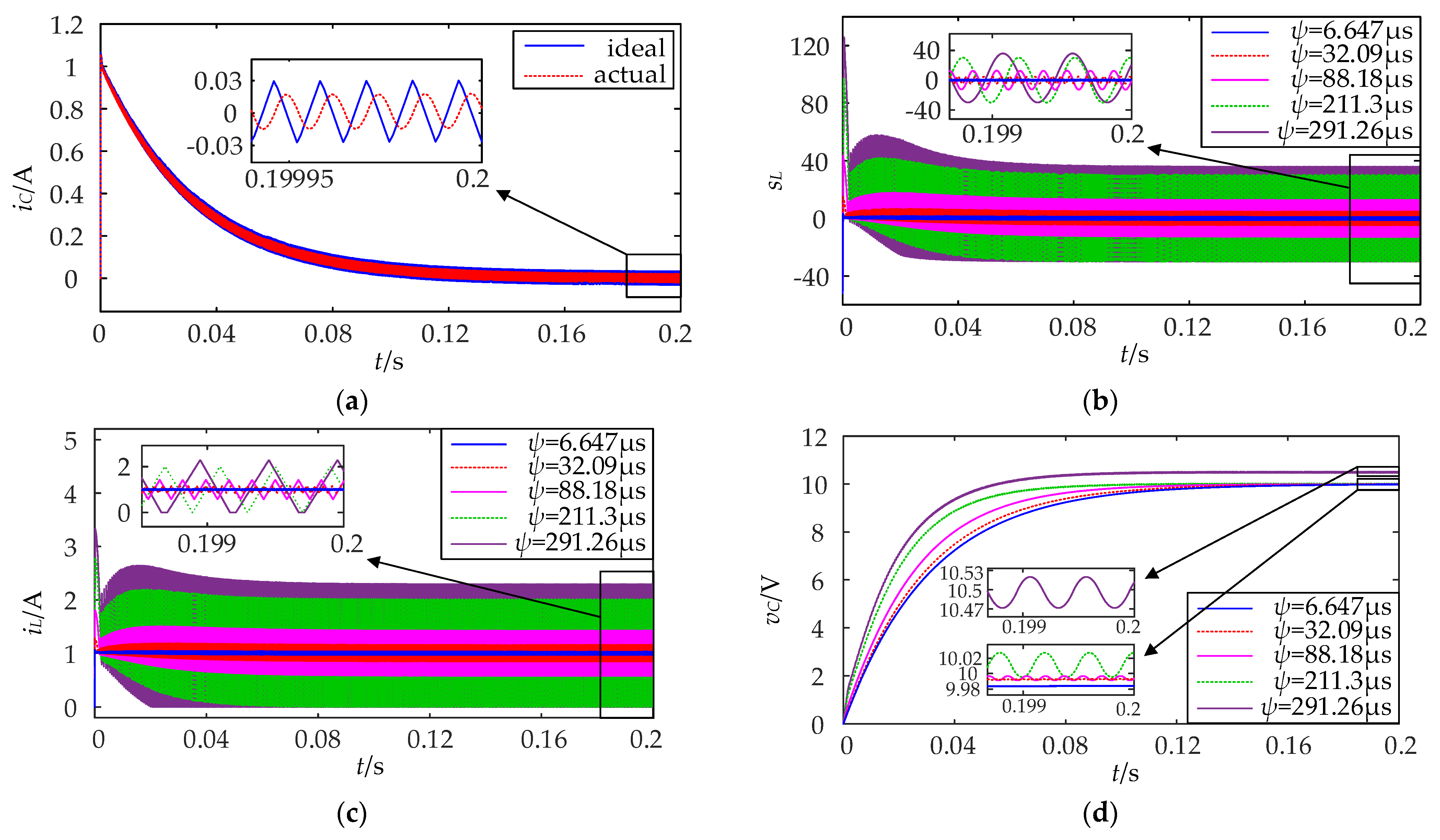 Energies 16 06124 g010