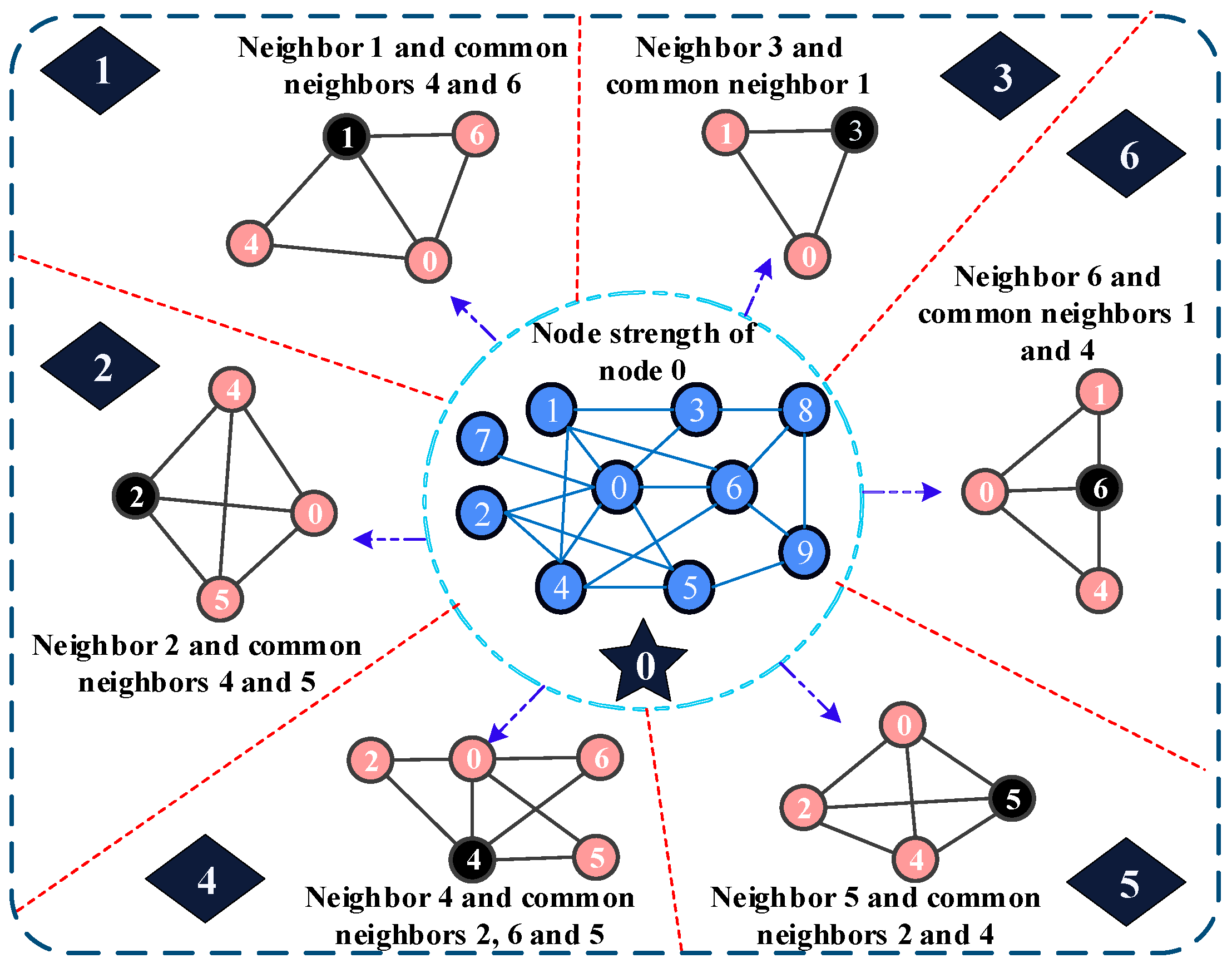 Energies 16 06125 g003