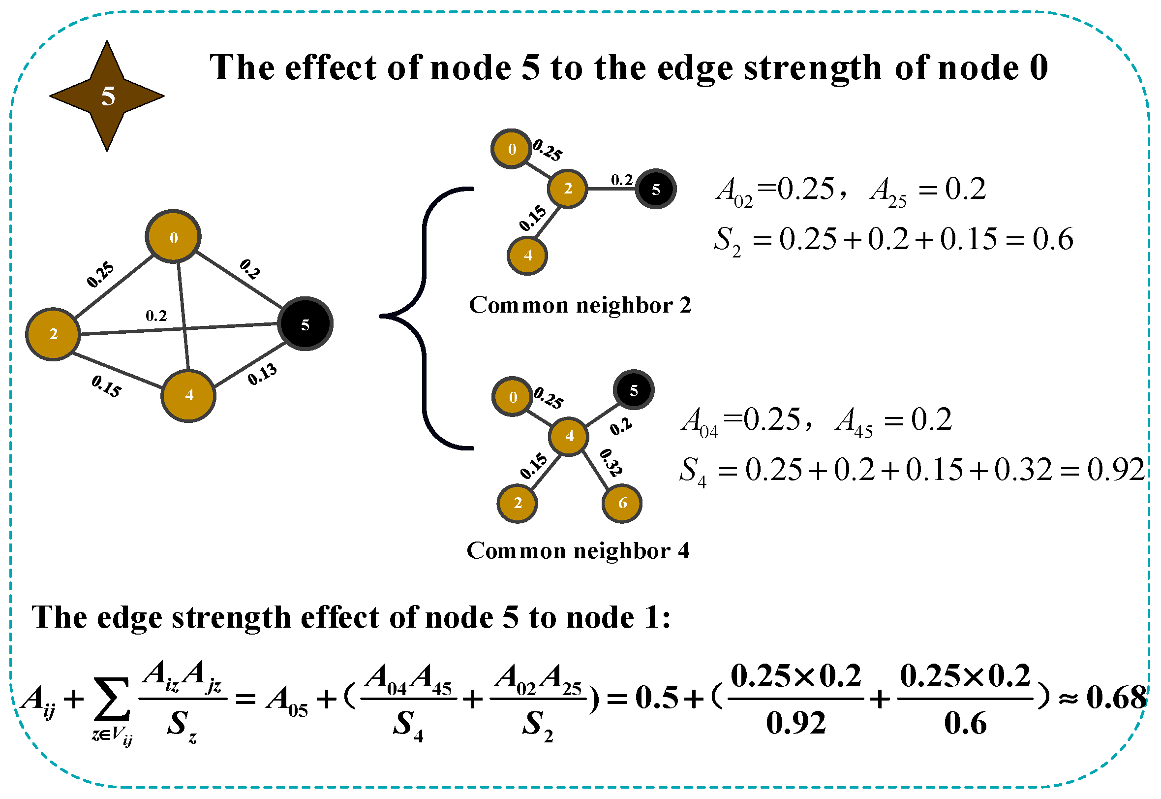 Energies 16 06125 g005