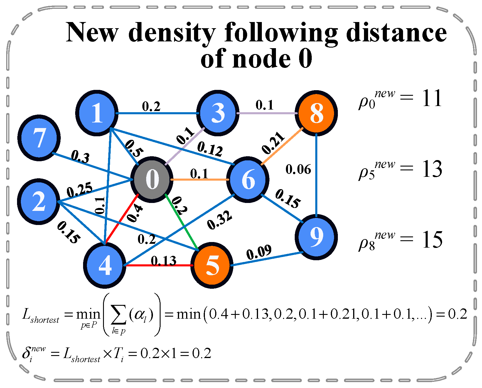 Energies 16 06125 g006