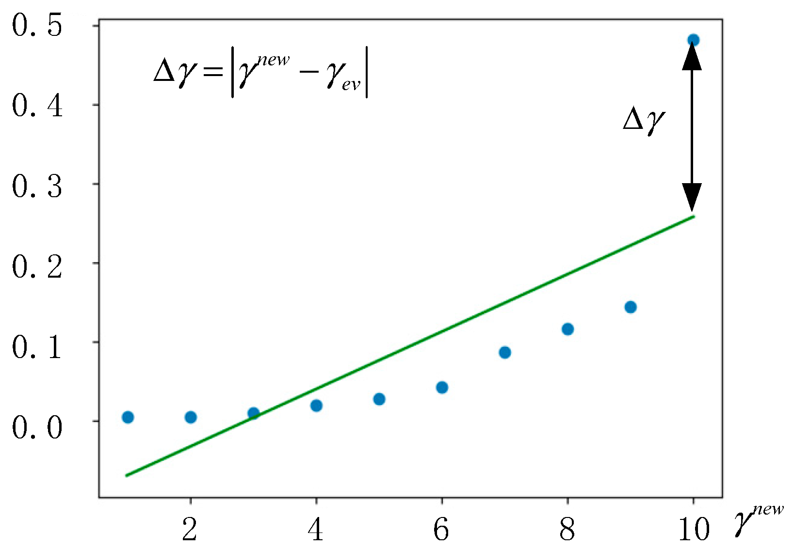 Energies 16 06125 g007