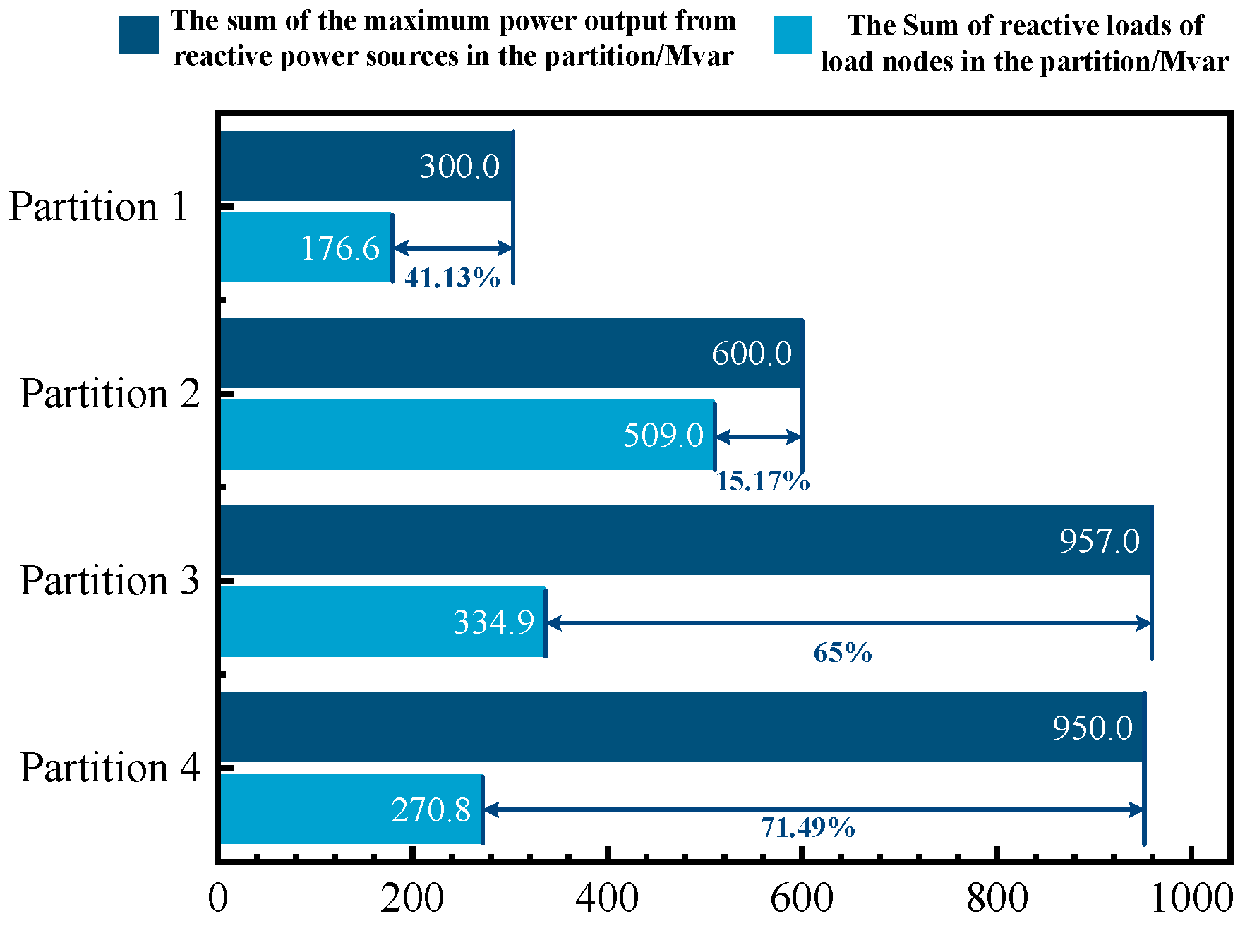 Energies 16 06125 g011