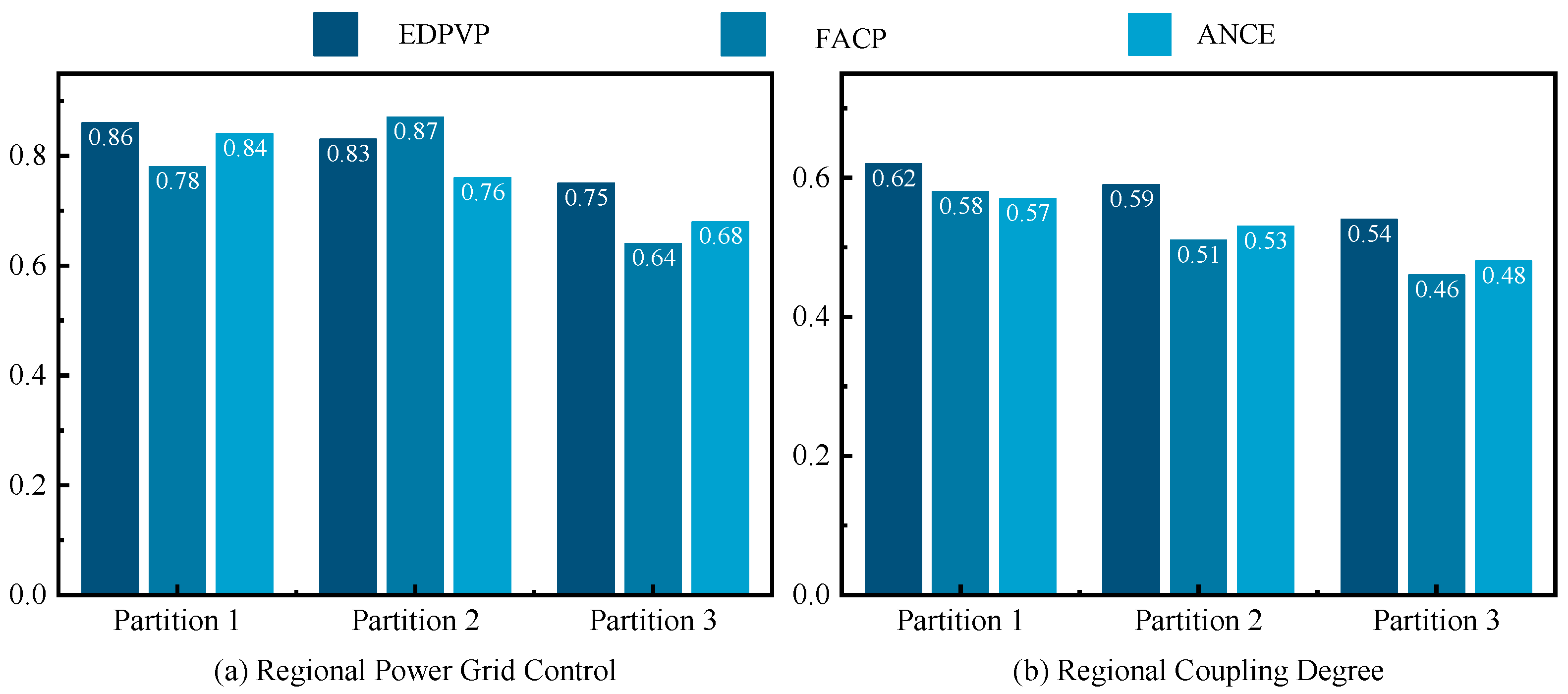 Energies 16 06125 g015