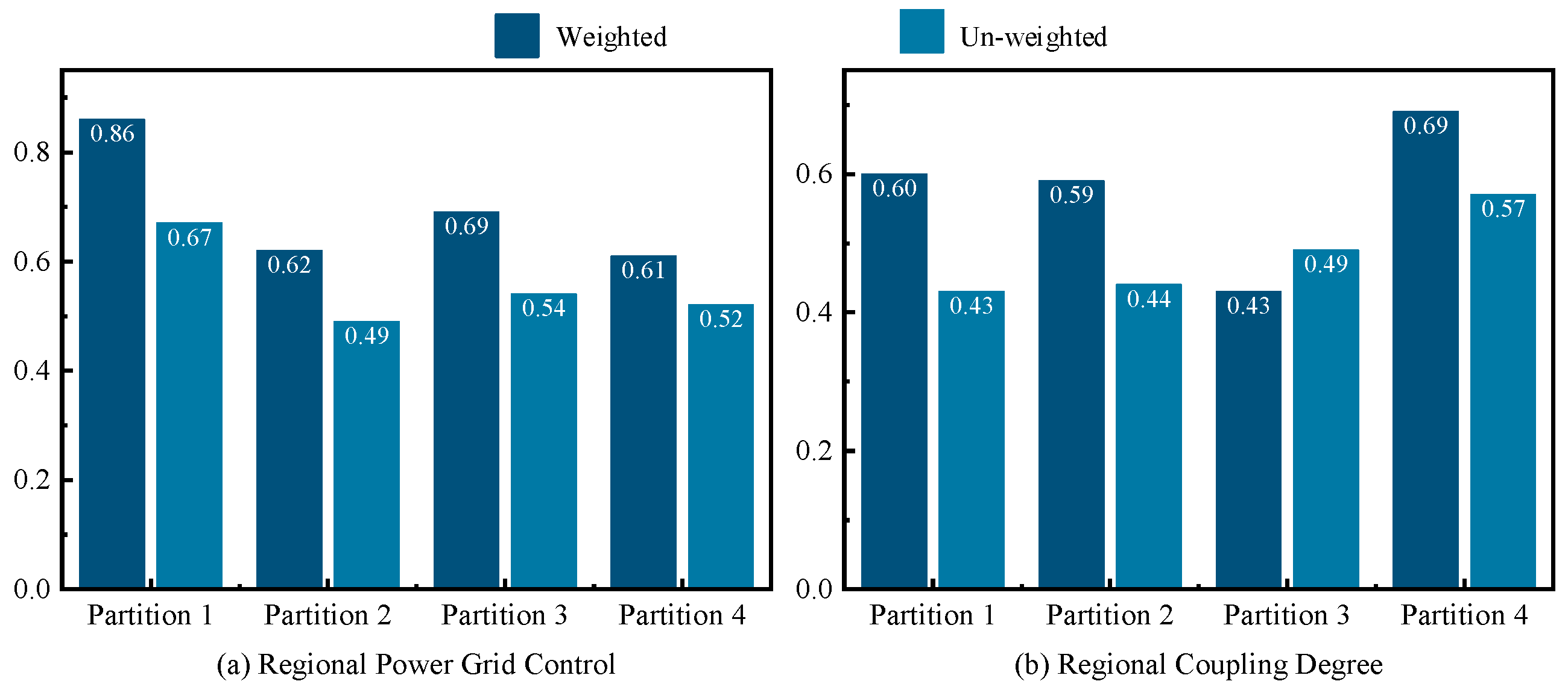 Energies 16 06125 g016