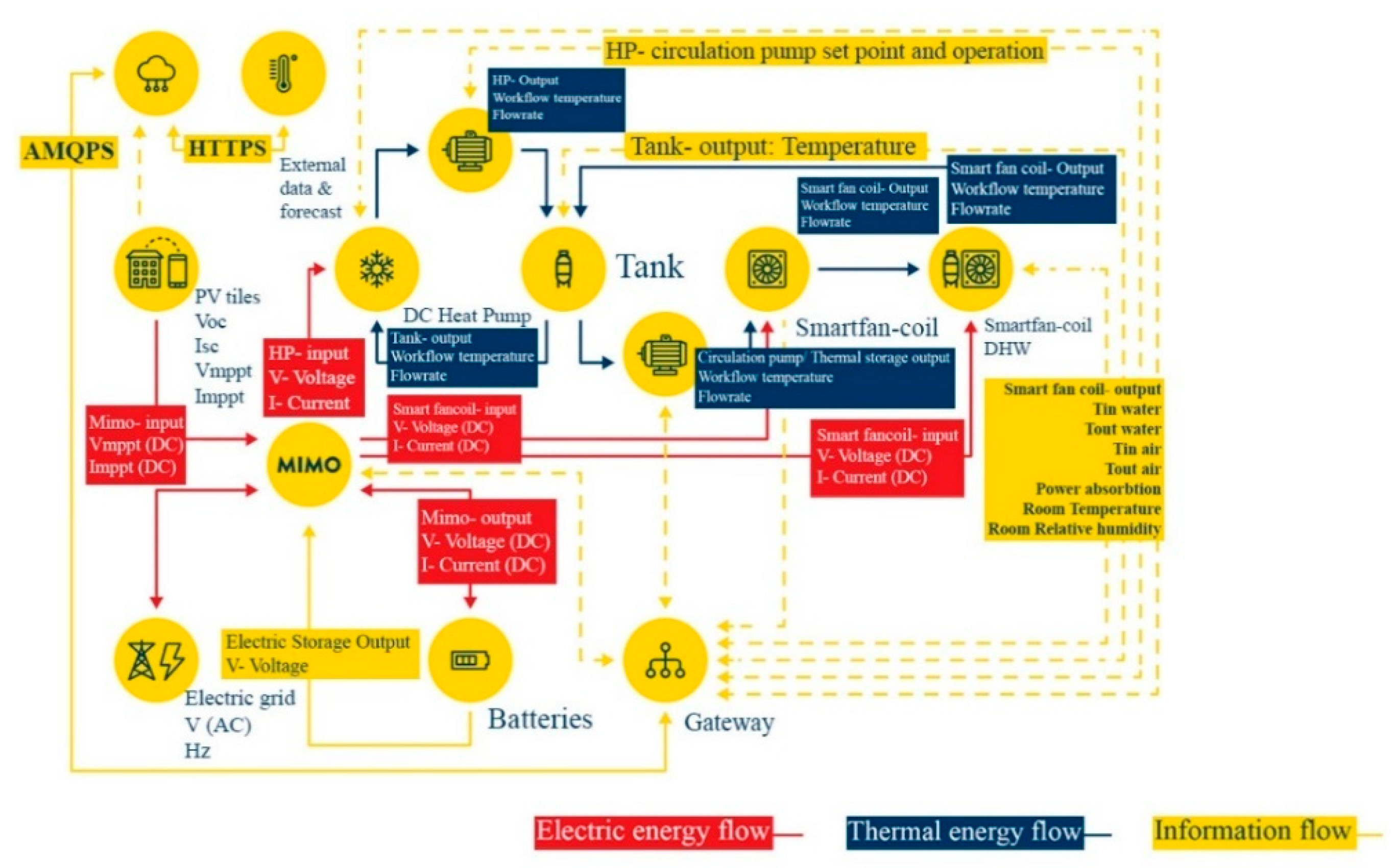 Energies 16 06127 g002