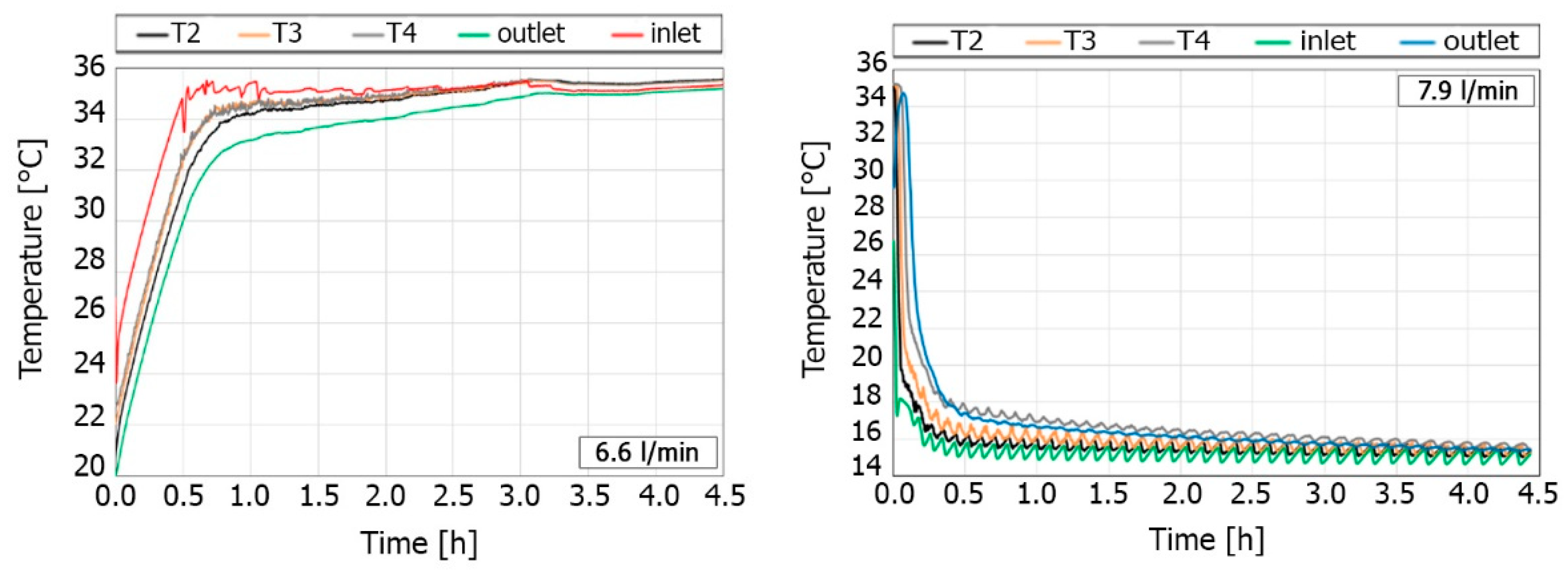Energies 16 06127 g007