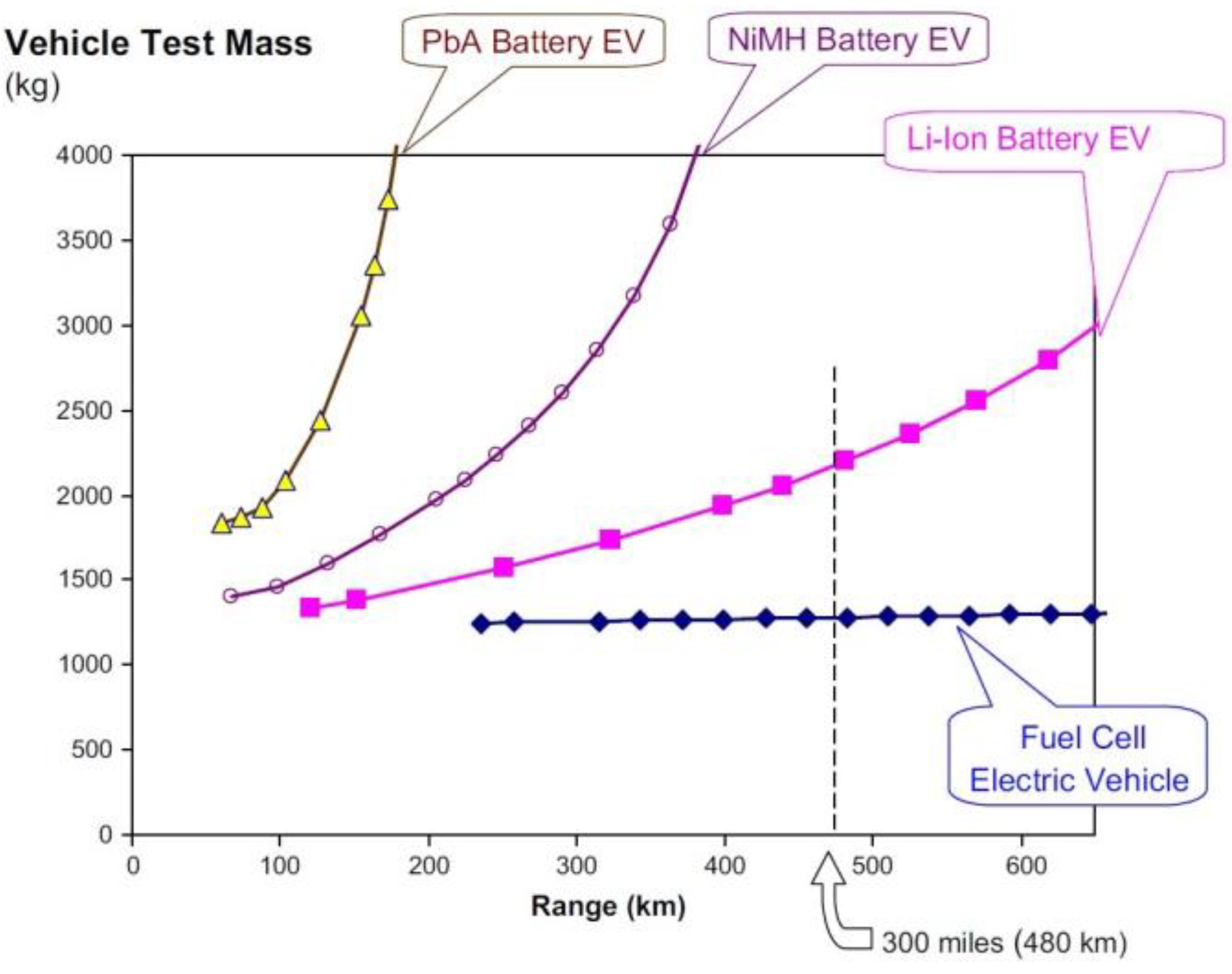 Energies 16 06129 g005