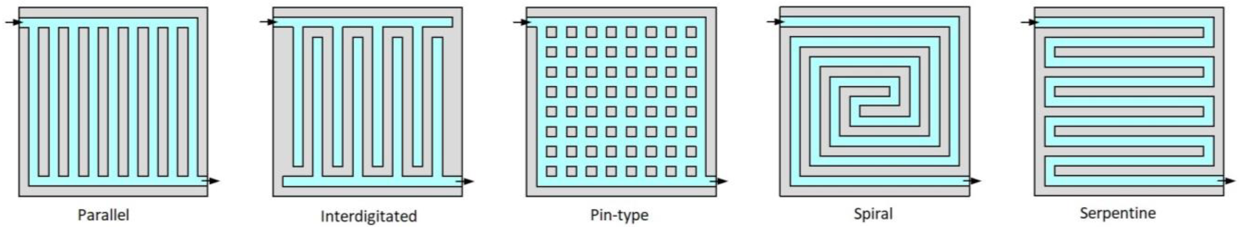 Energies 16 06129 g009