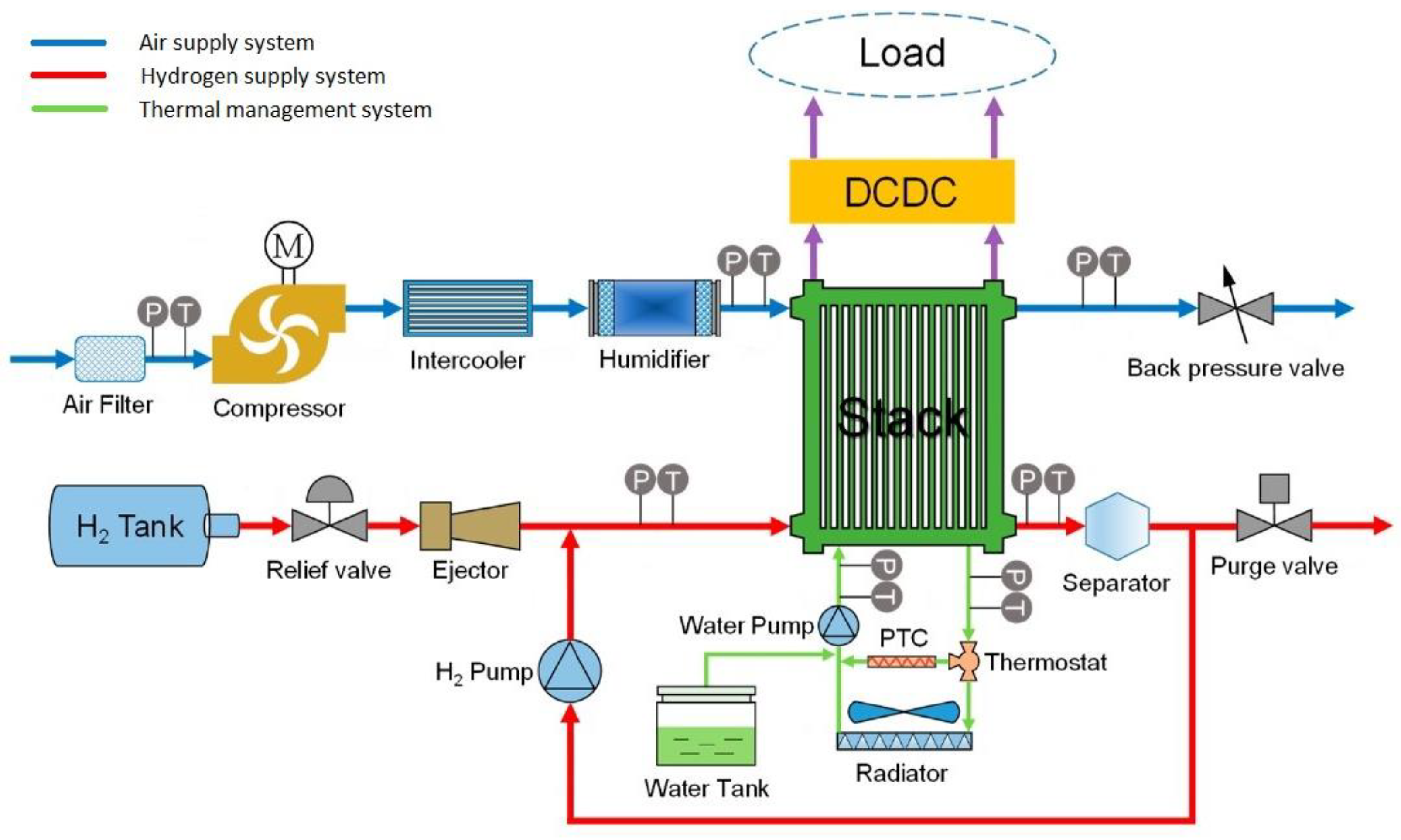 Energies Free FullText PEM Fuel Cell Applications in Road Transport