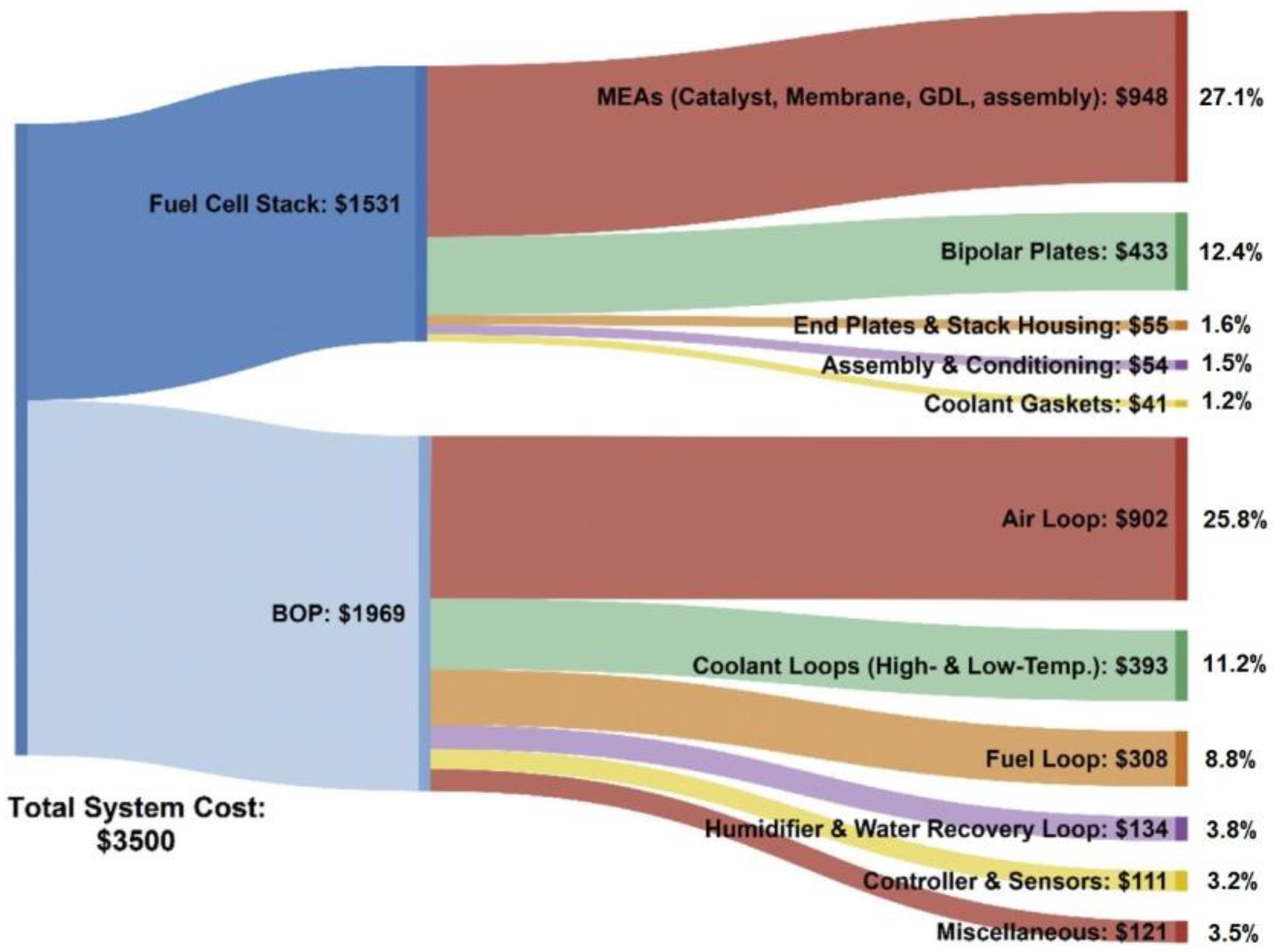 Energies 16 06129 g011