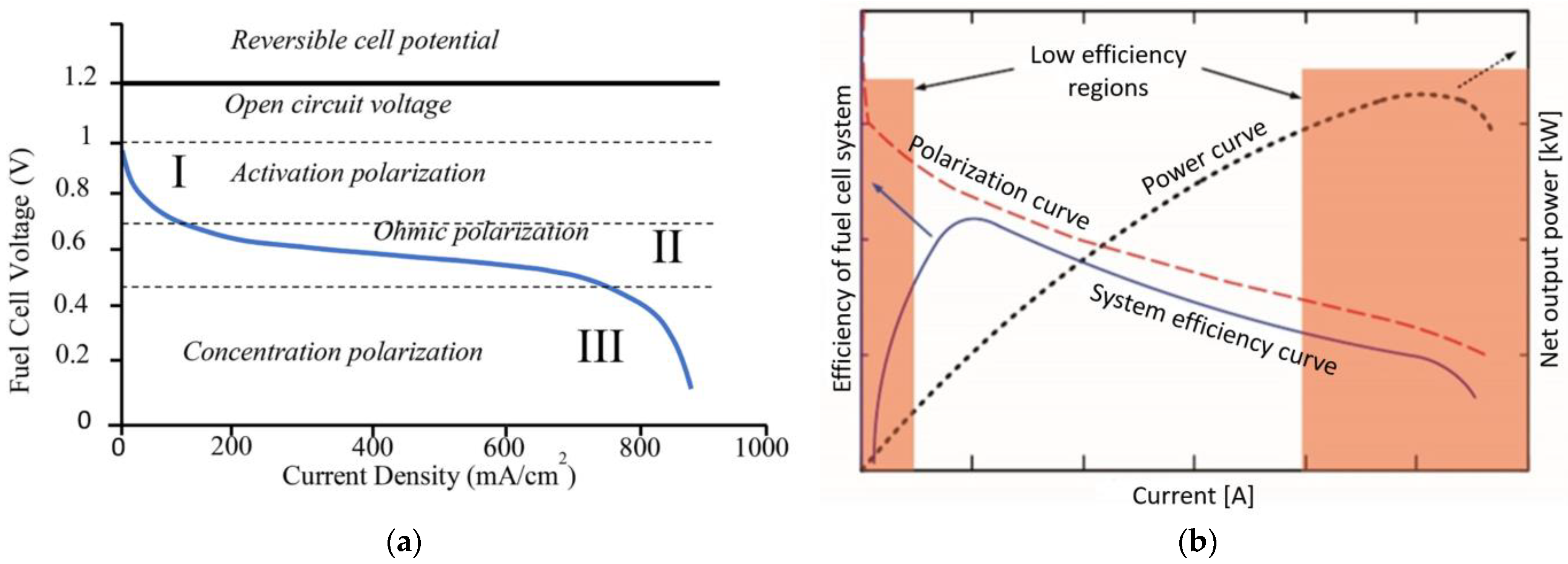 Energies 16 06129 g016