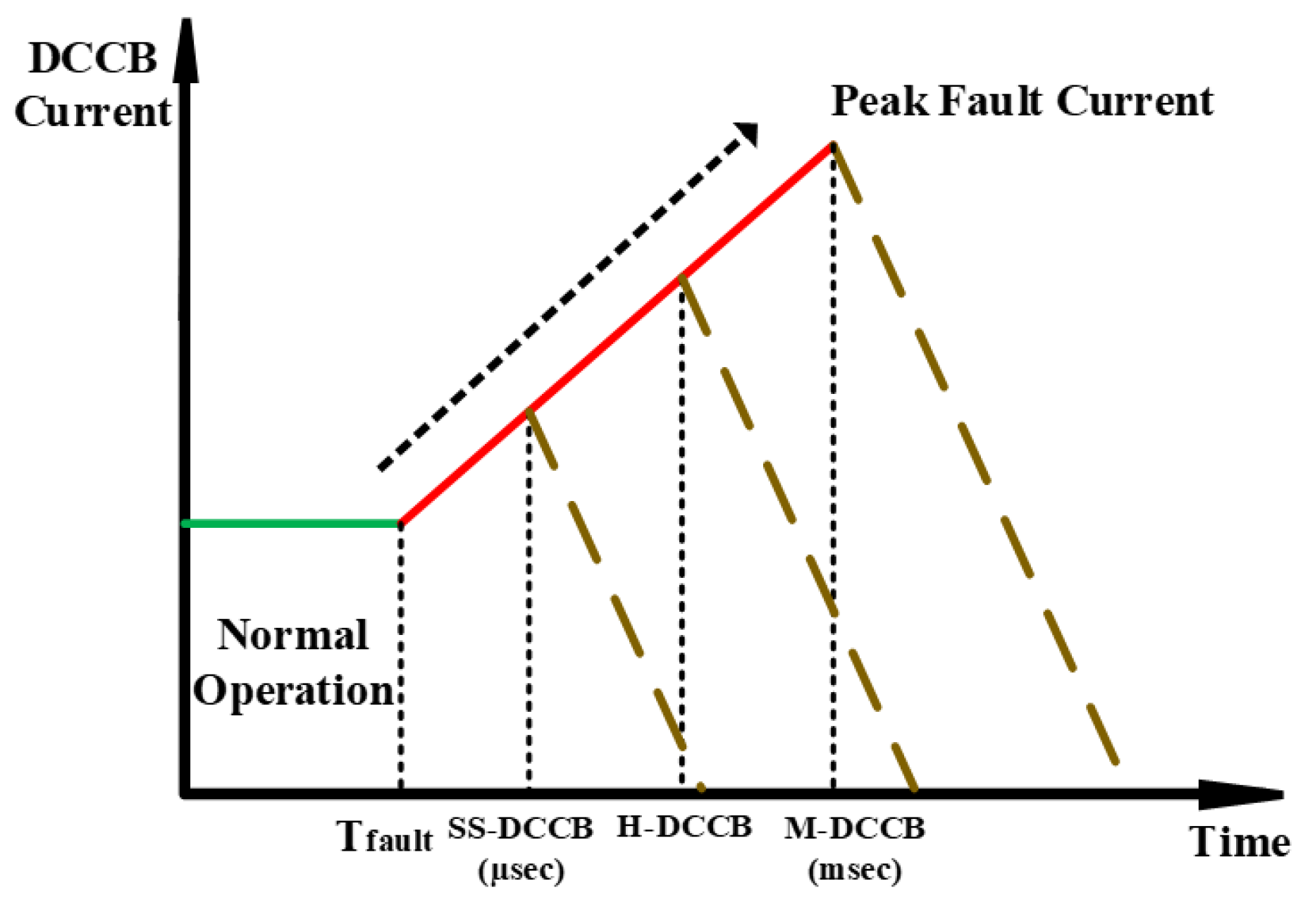 Energies 16 06130 g004