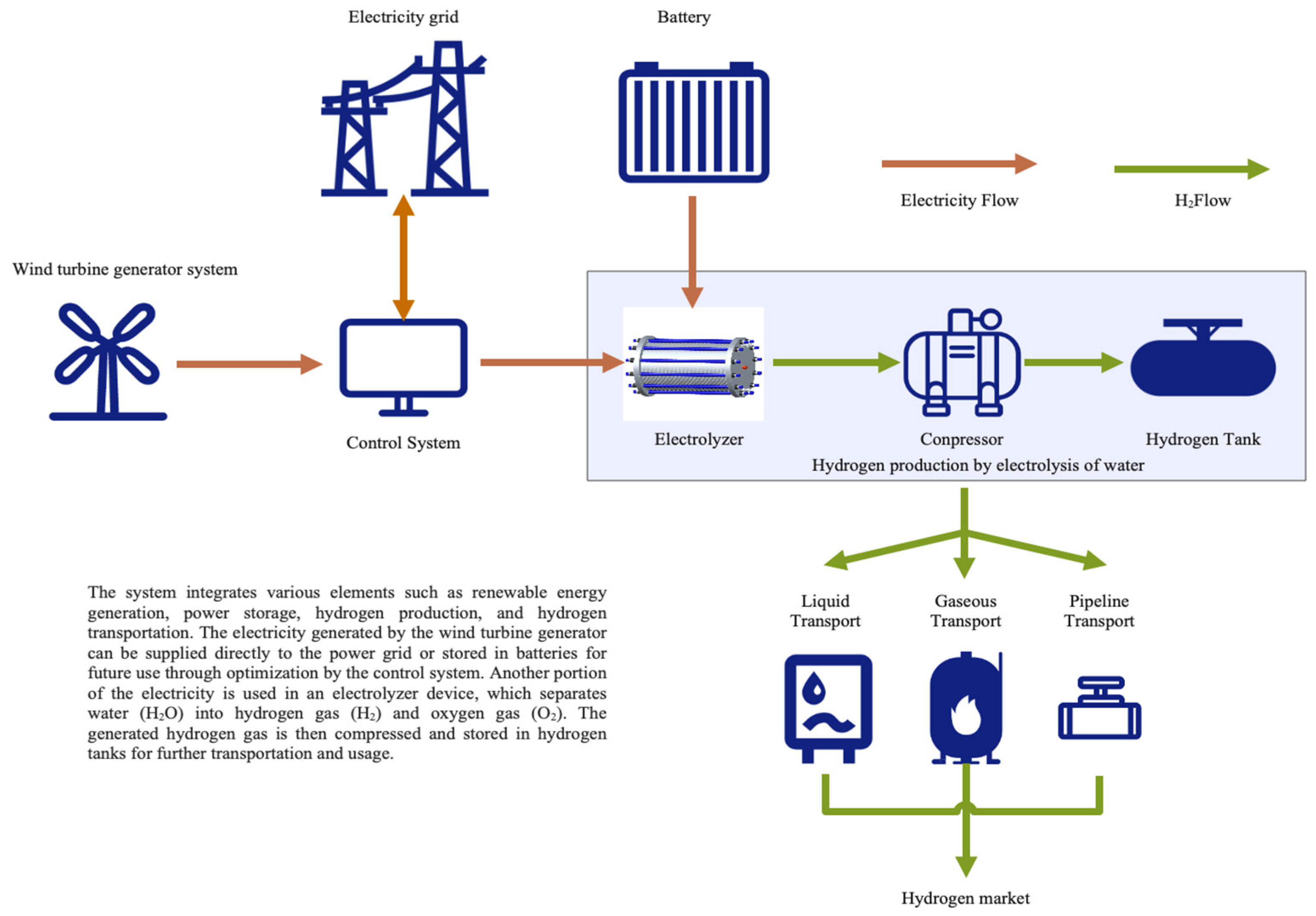 Energies 16 06132 g002