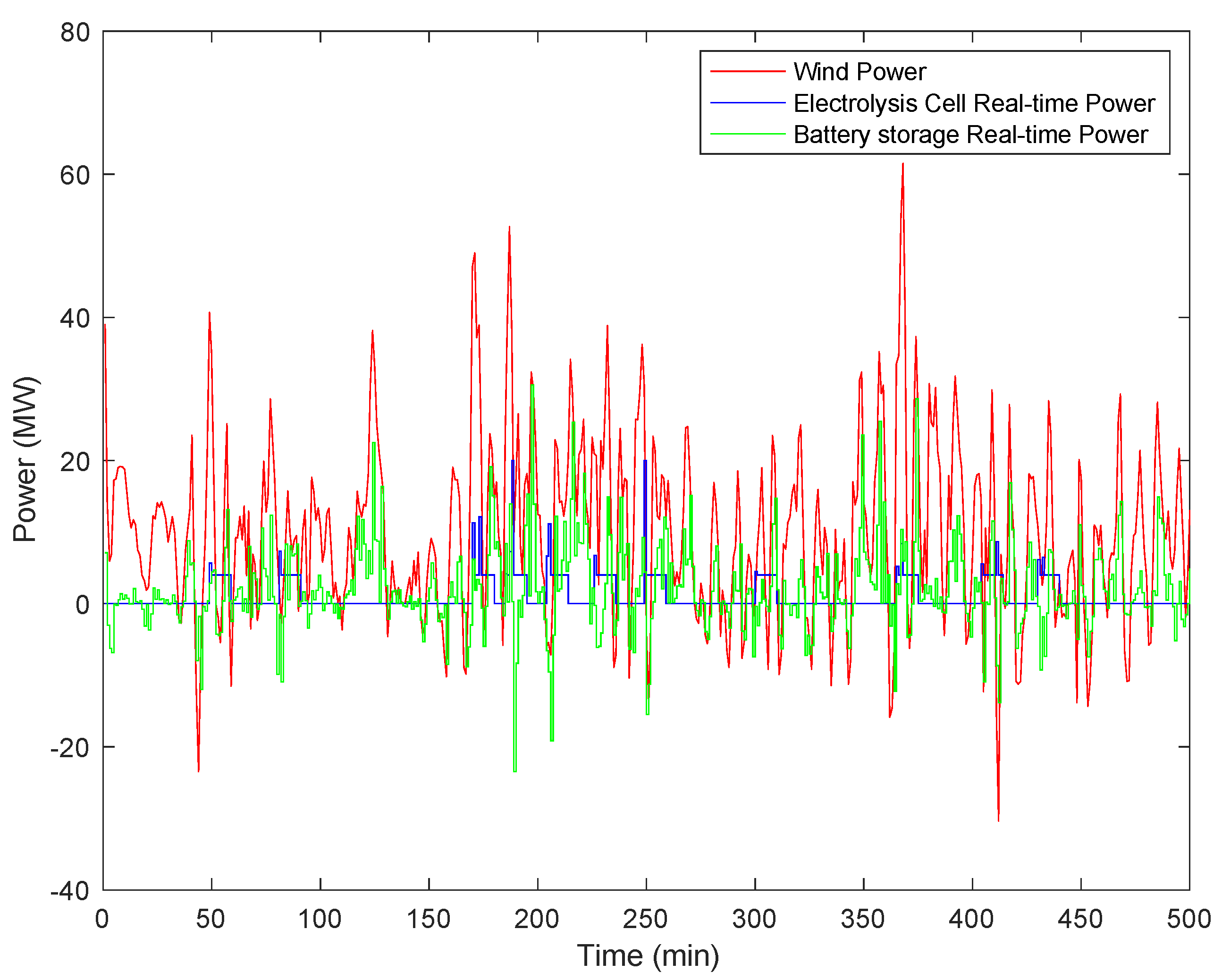 Energies 16 06132 g008