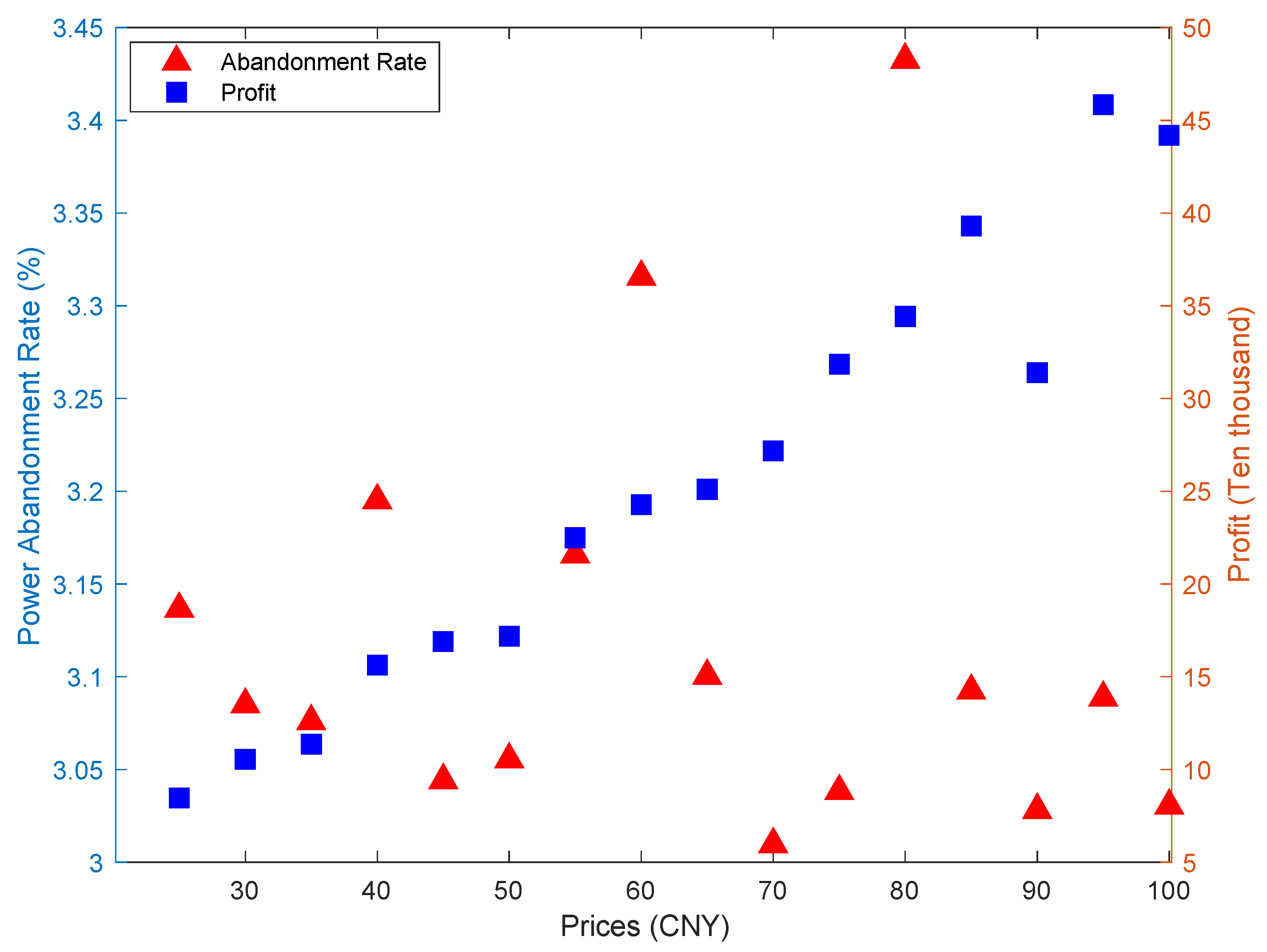 Energies 16 06132 g009