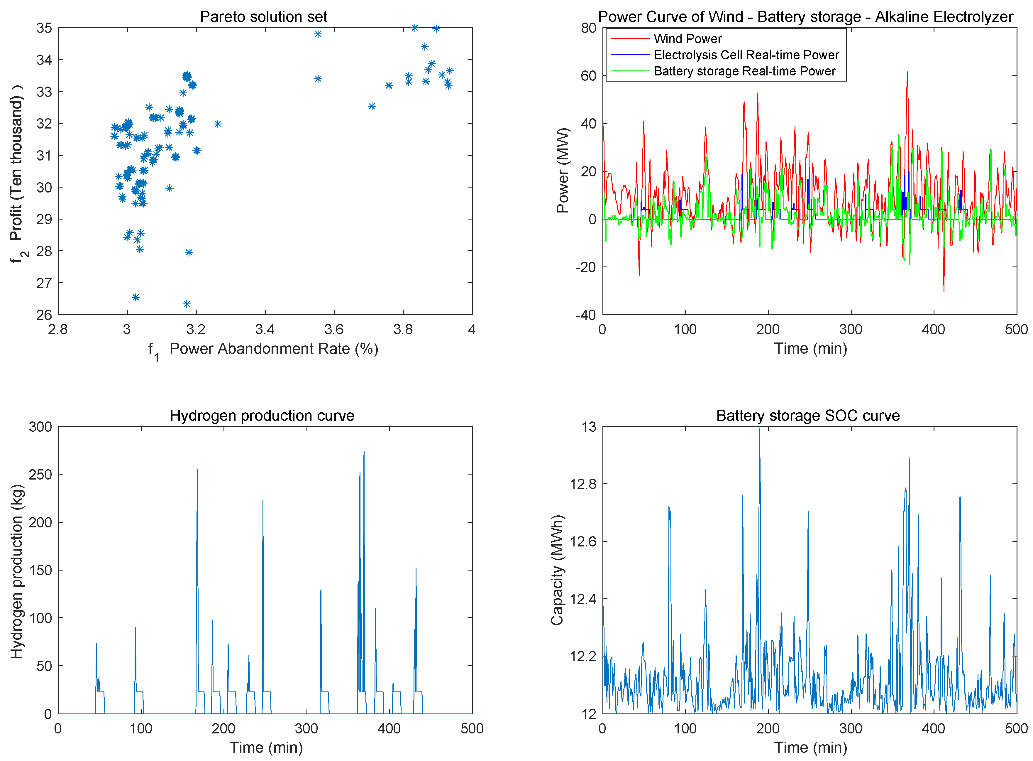 Energies 16 06132 g012